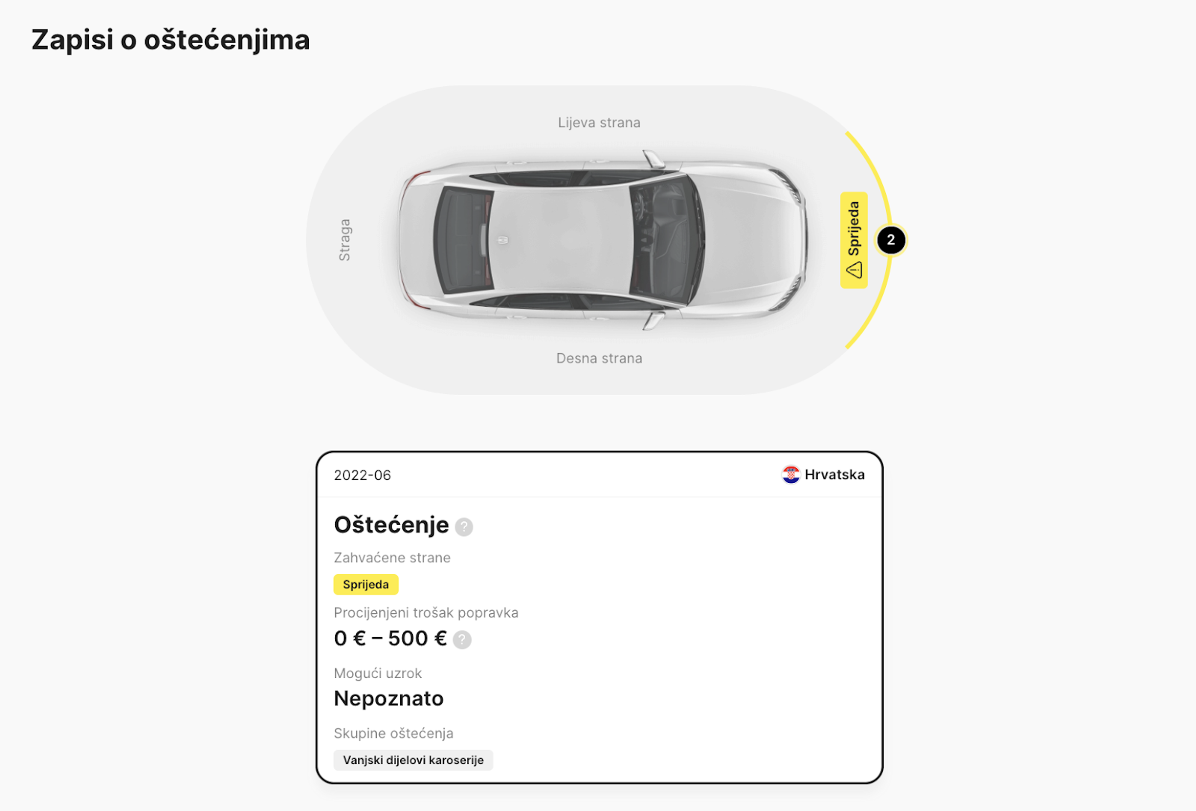 Podaci o oštećenjima u povijesti automobila