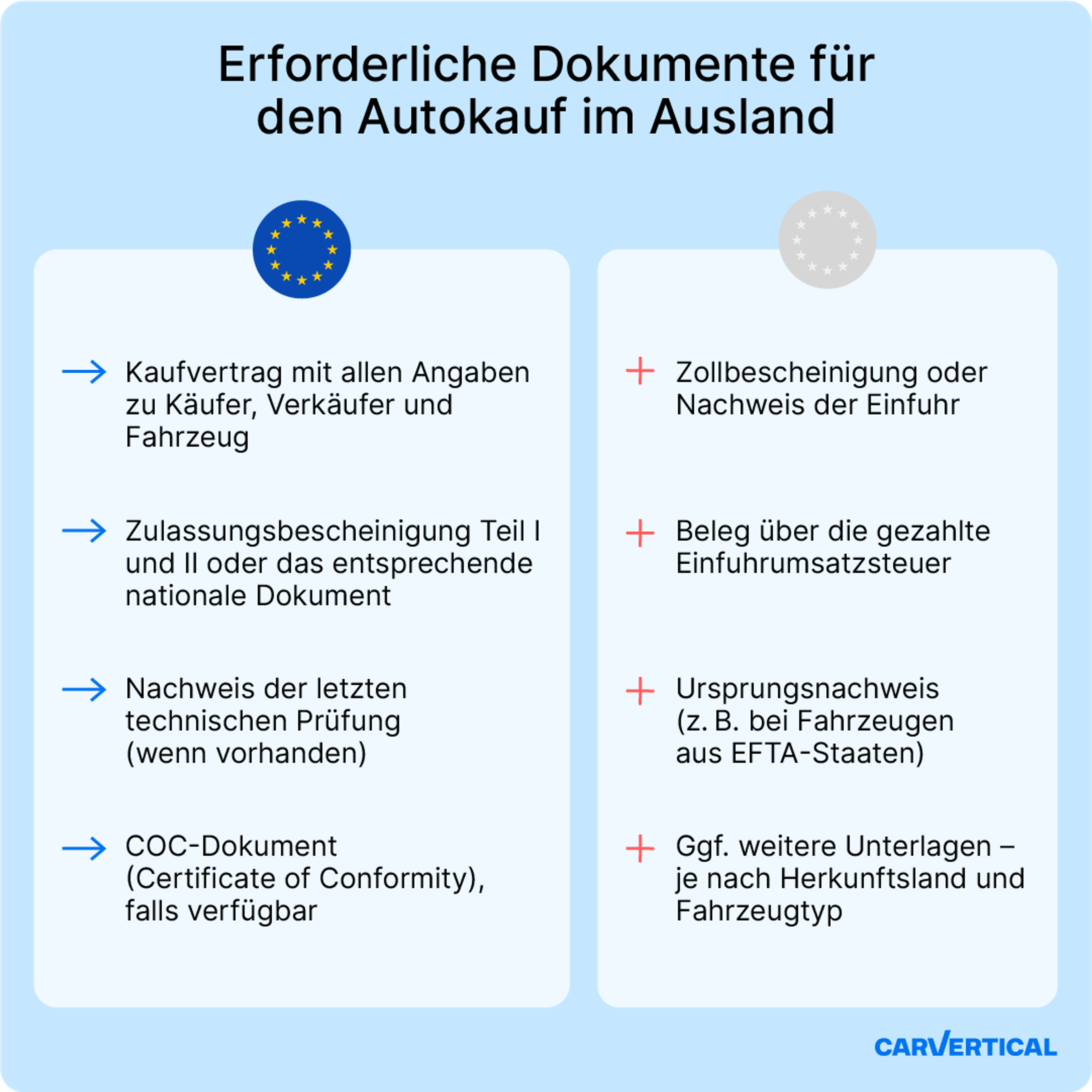 Checkliste der für den Autokauf im Ausland benötigten Unterlagen