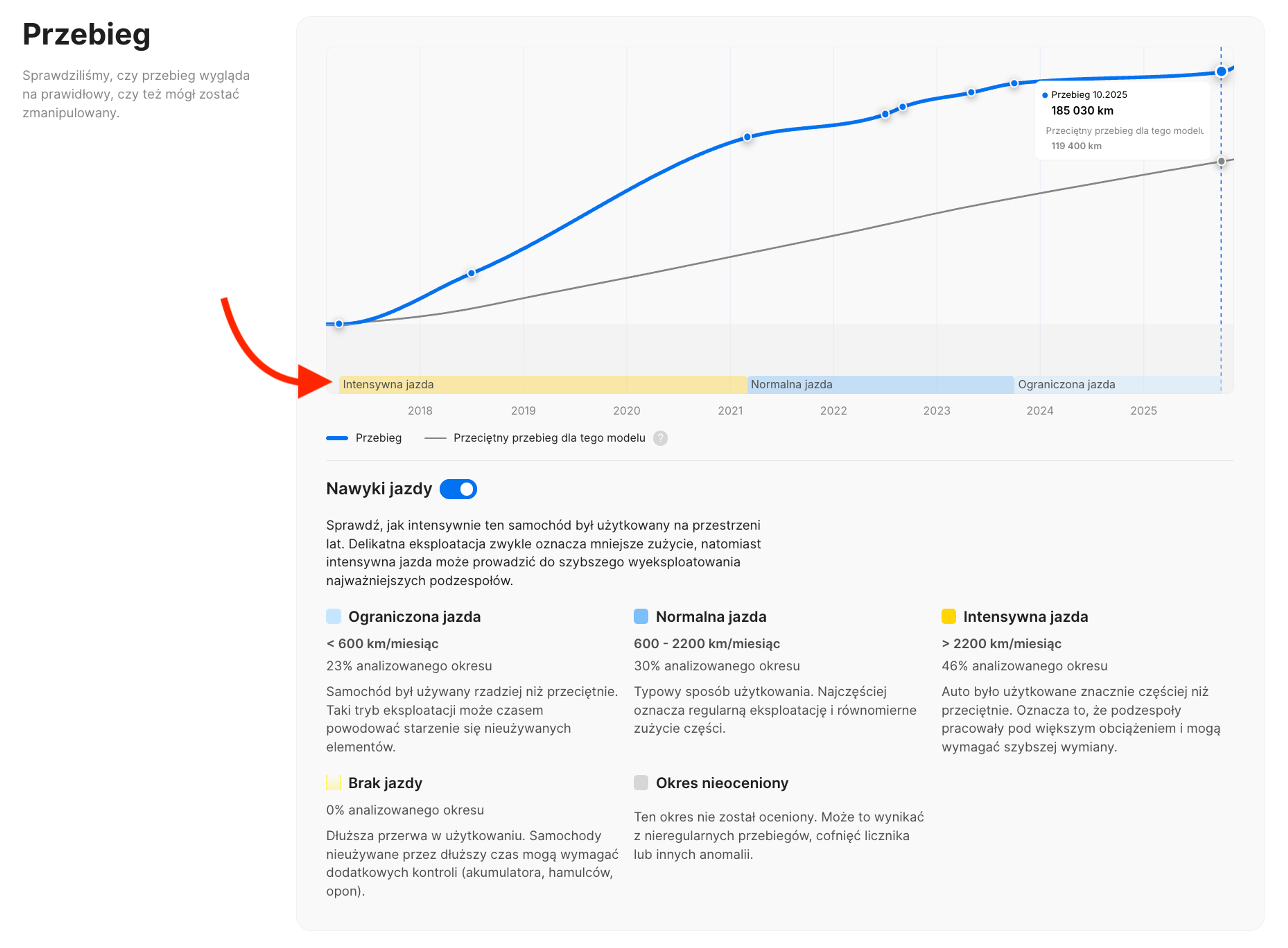 Nawyki jazdy w sekcji Przebieg raportu