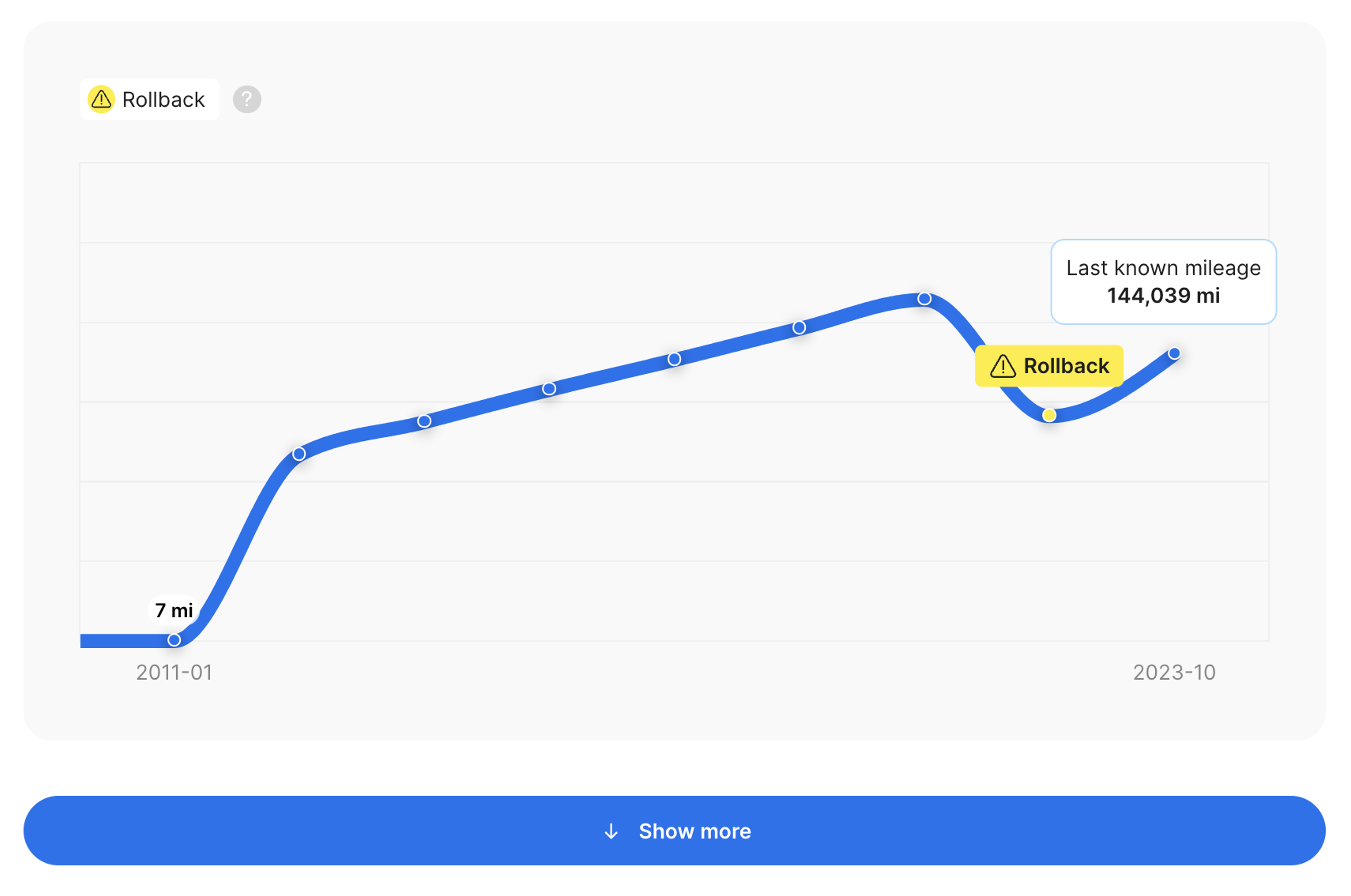 rollback in carVertical report