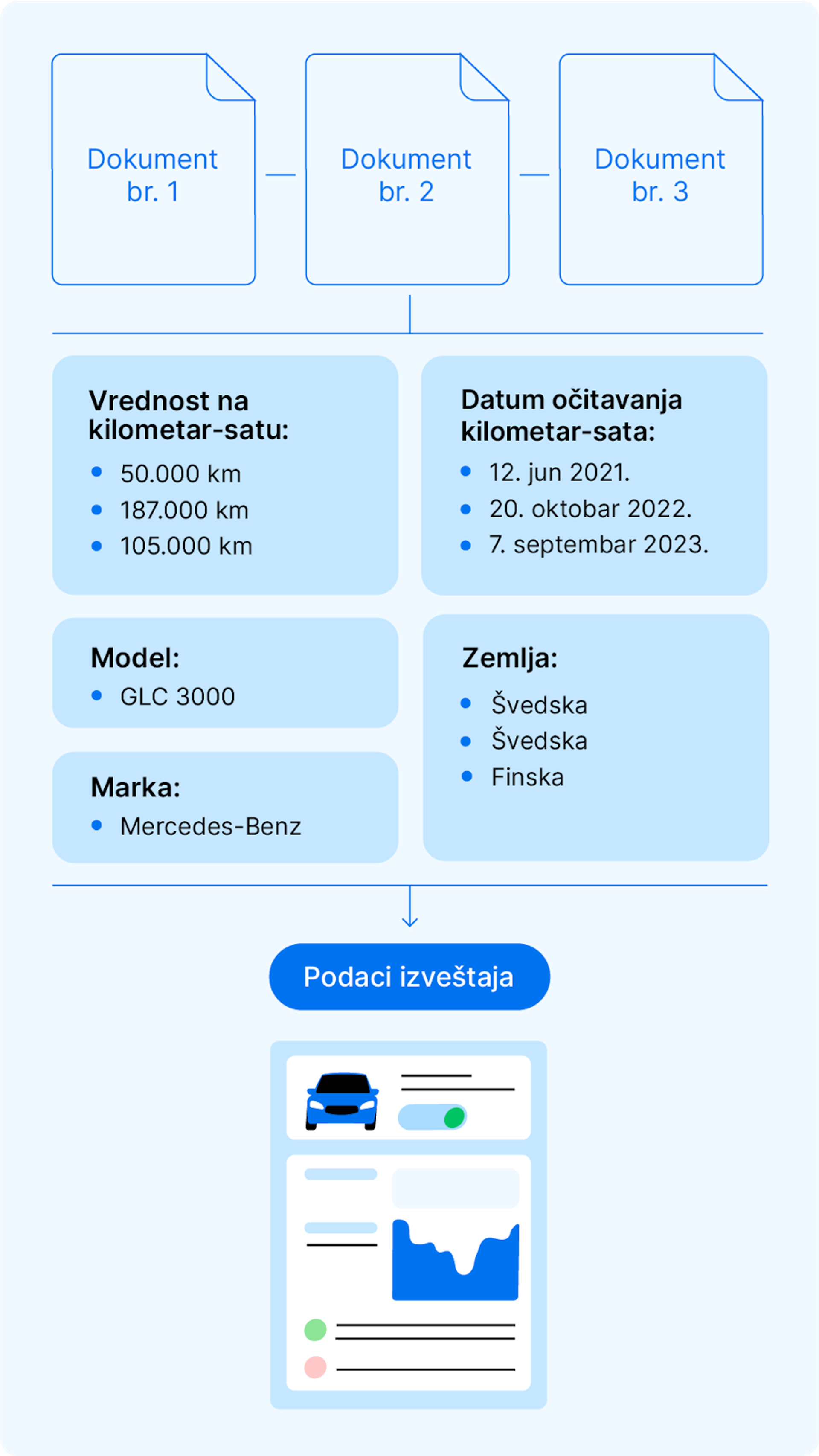 Raspoređivanje obrađenih podataka u odgovarajuće delove izveštaja