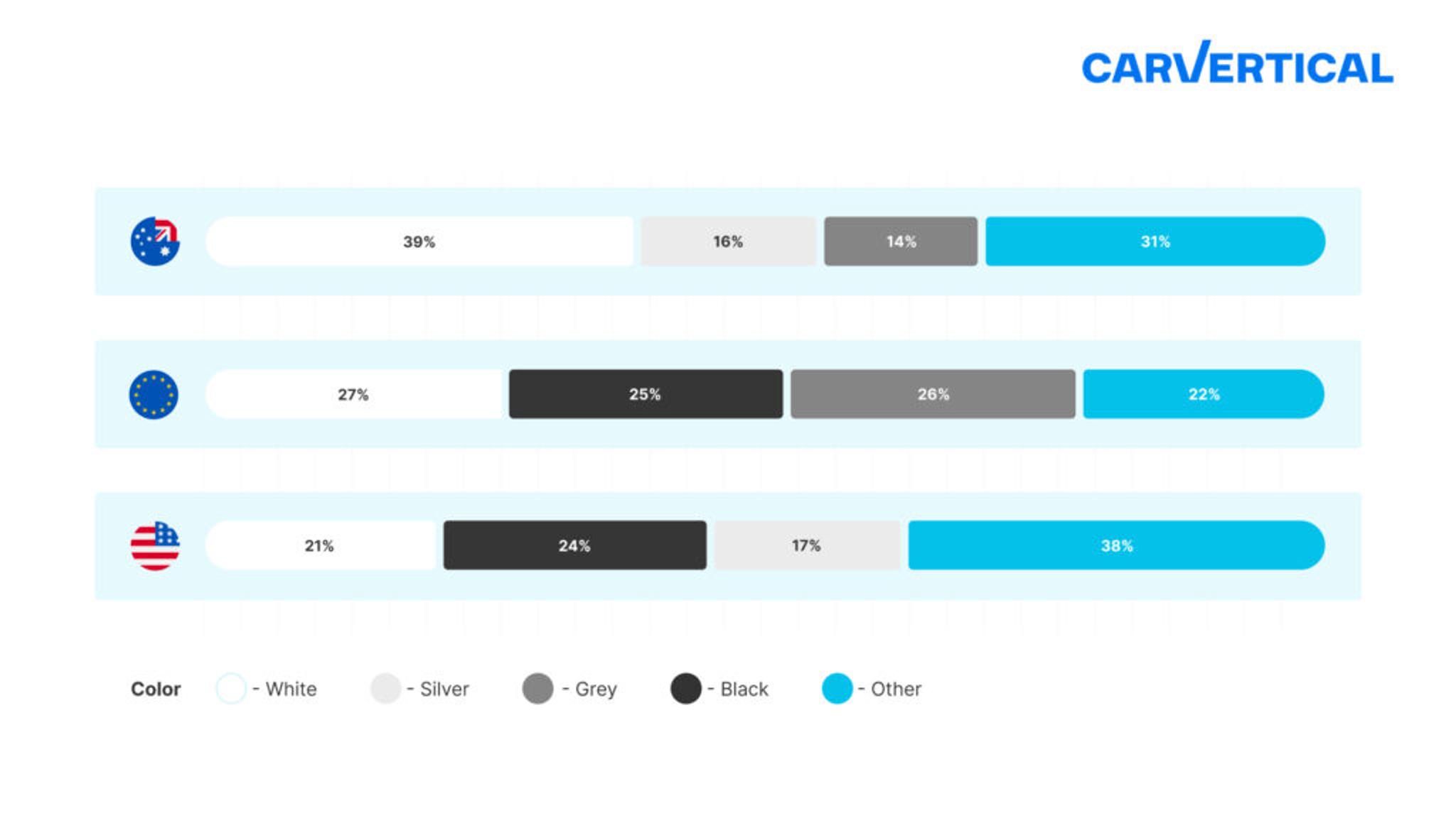 Color market share