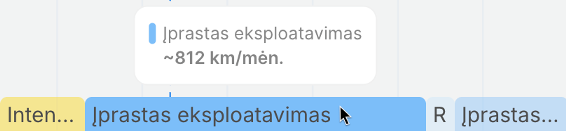 Vidutinis per mėnesį nuvažiuotų kilometrų skaičius Įprasto eksploatavimo segmente