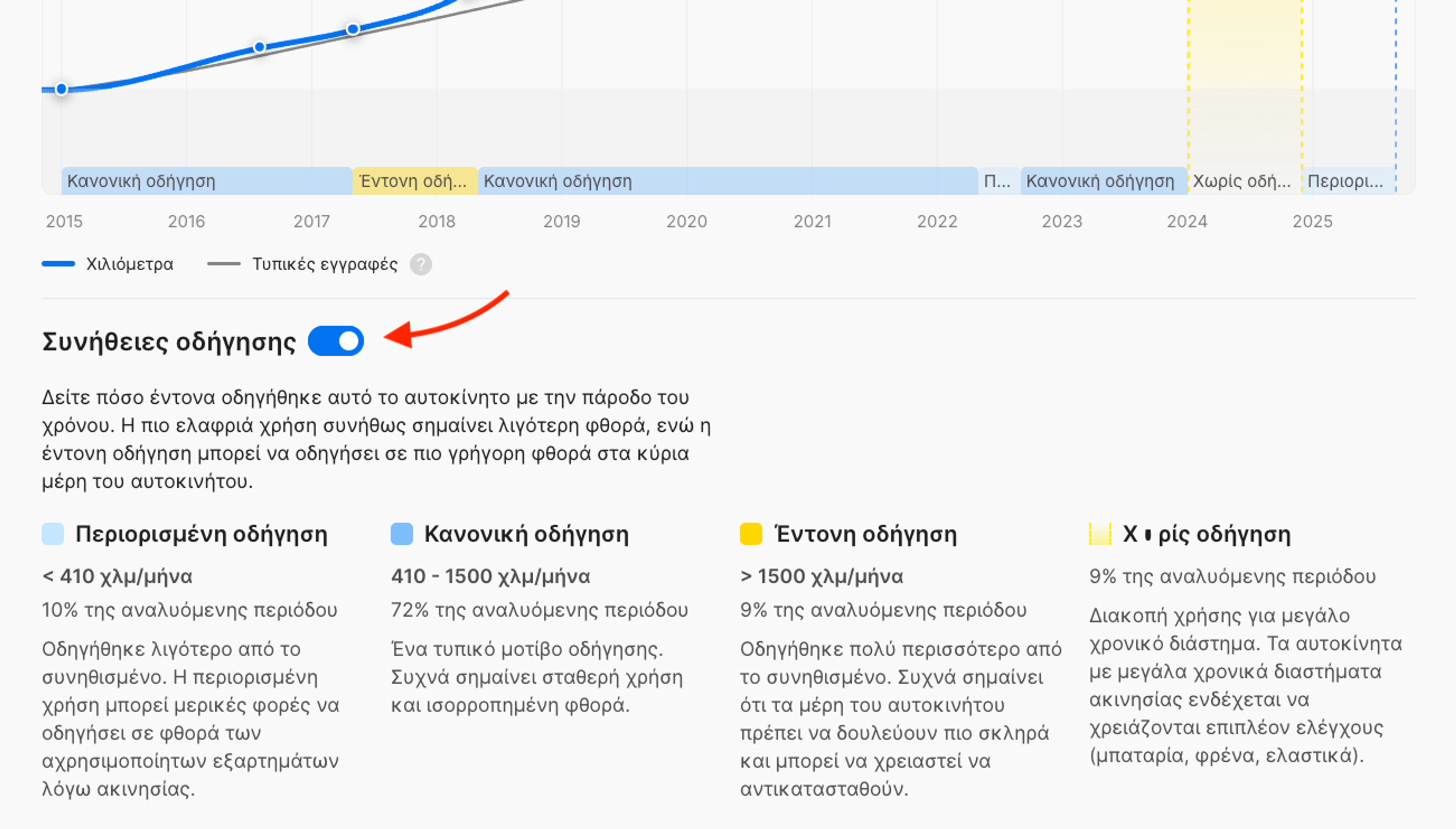 Κουμπί εναλλαγής για εμφάνιση ή απόκρυψη της ενότητας «Συνήθειες οδήγησης»