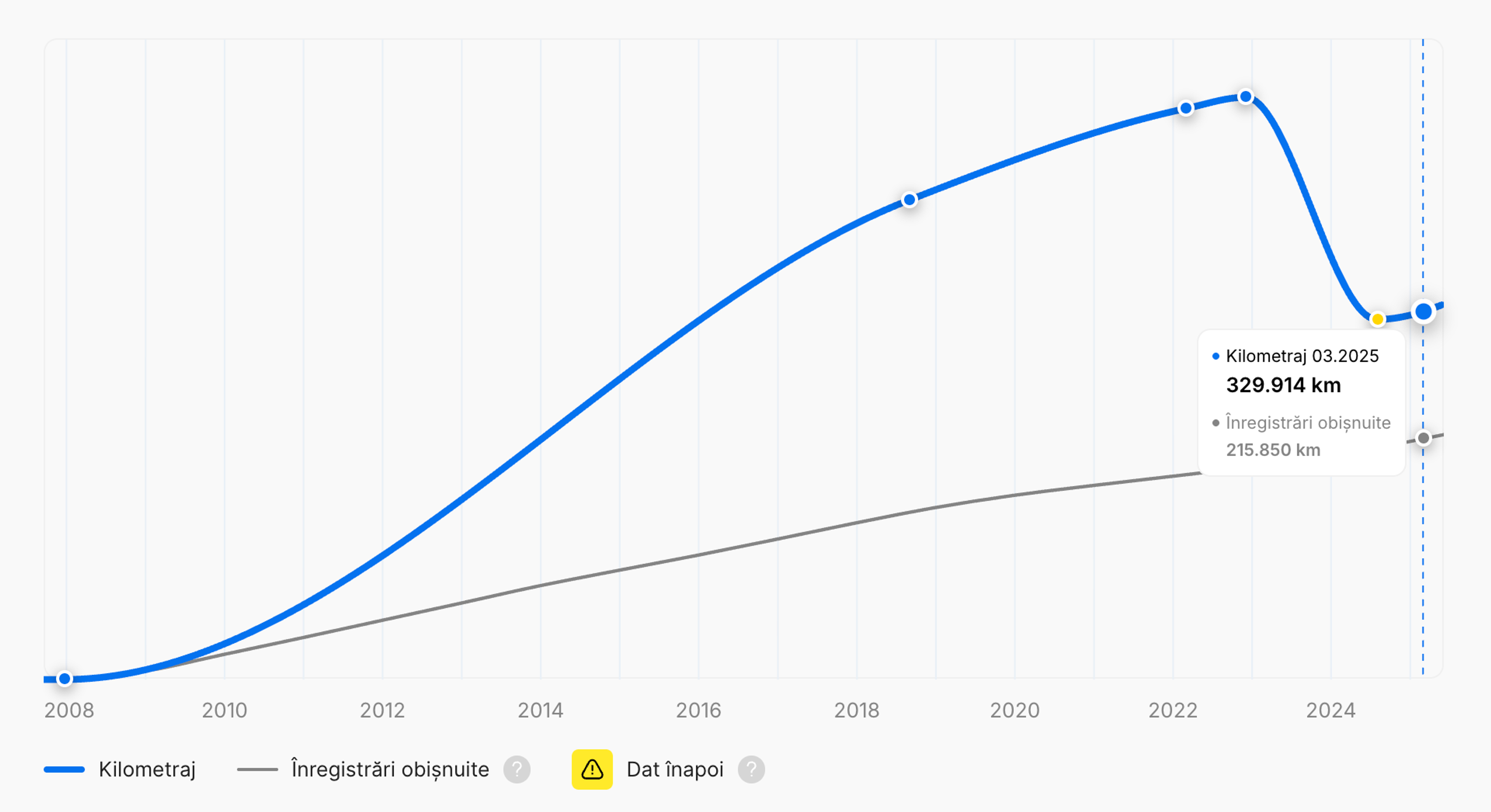 Reducerea kilometrajului într-un raport istoric al vehiculului „carVertical”