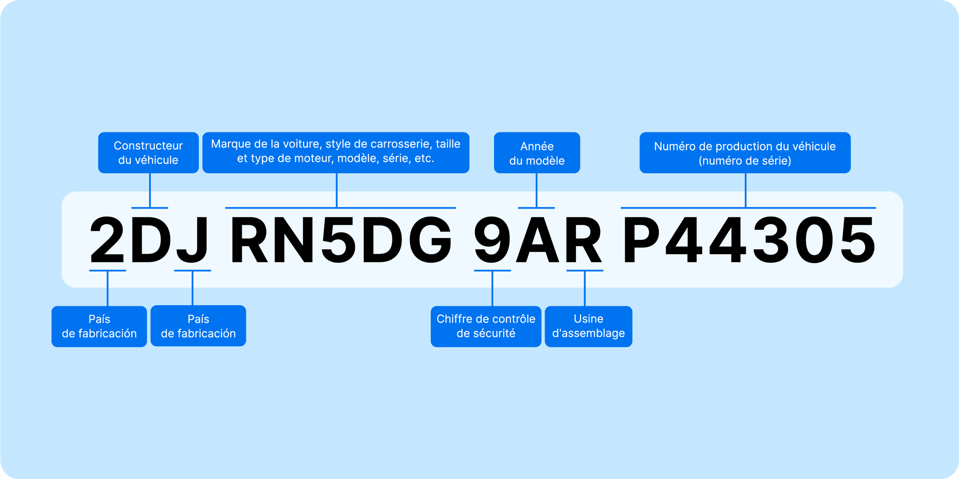 VIN number breakdown