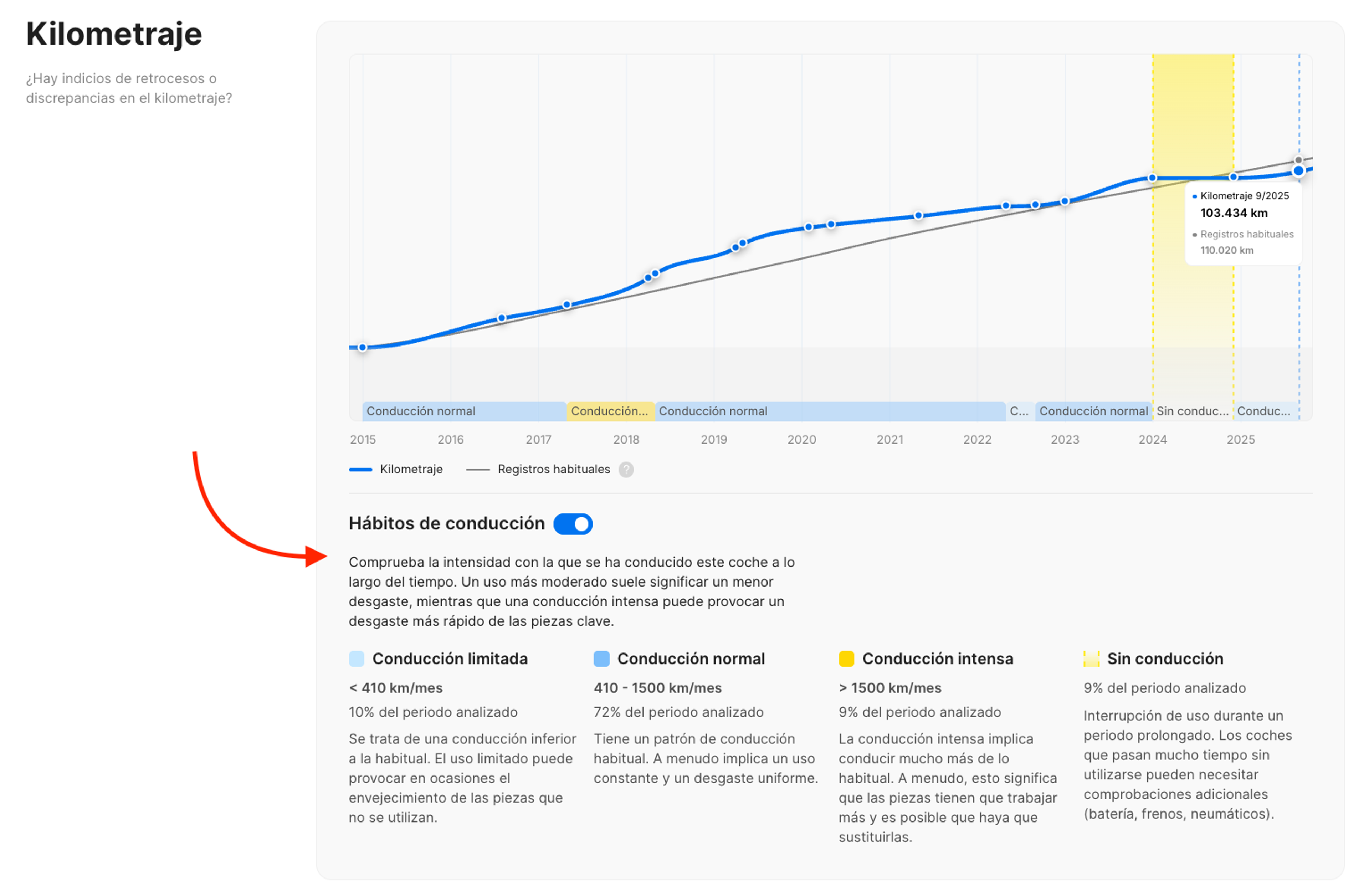 Hábitos de conducción en un informe de historial del vehículo de carVertical