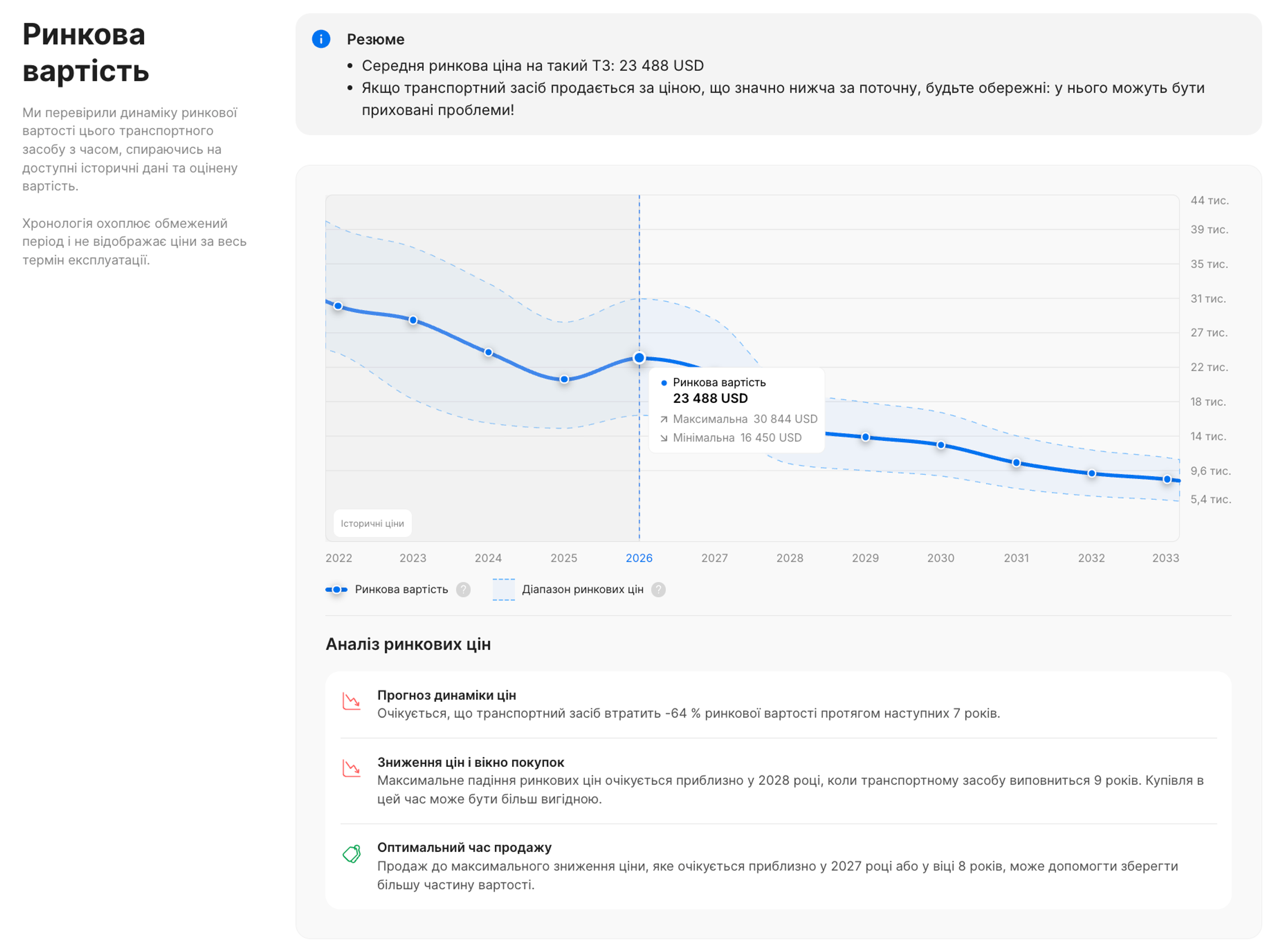 Оновлений розділ «Ринкова ціна» у звіті carVertical