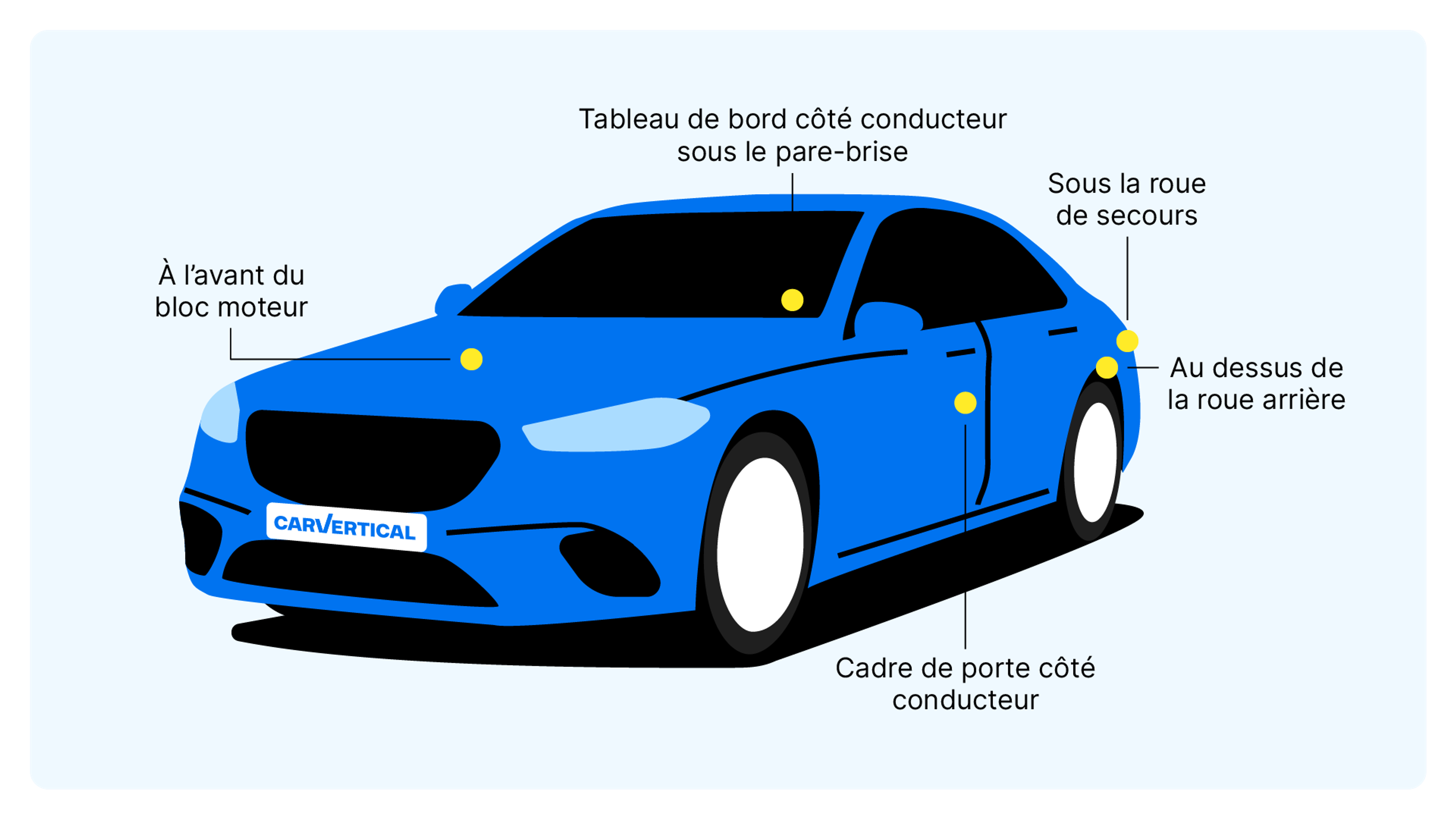 Emplacement du numéro VIN de Mercedes