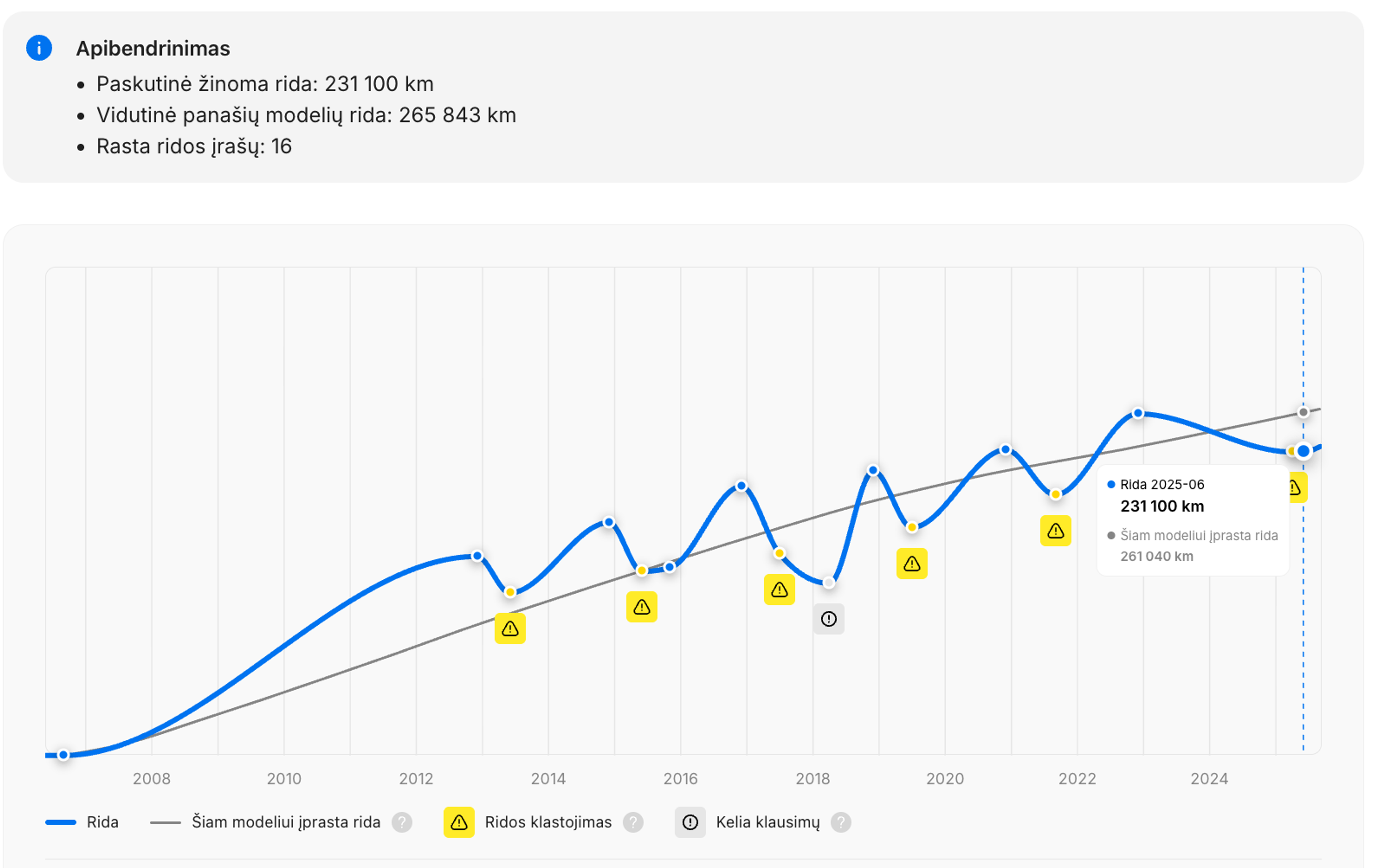 „BMW X3“ Odometro skiltis