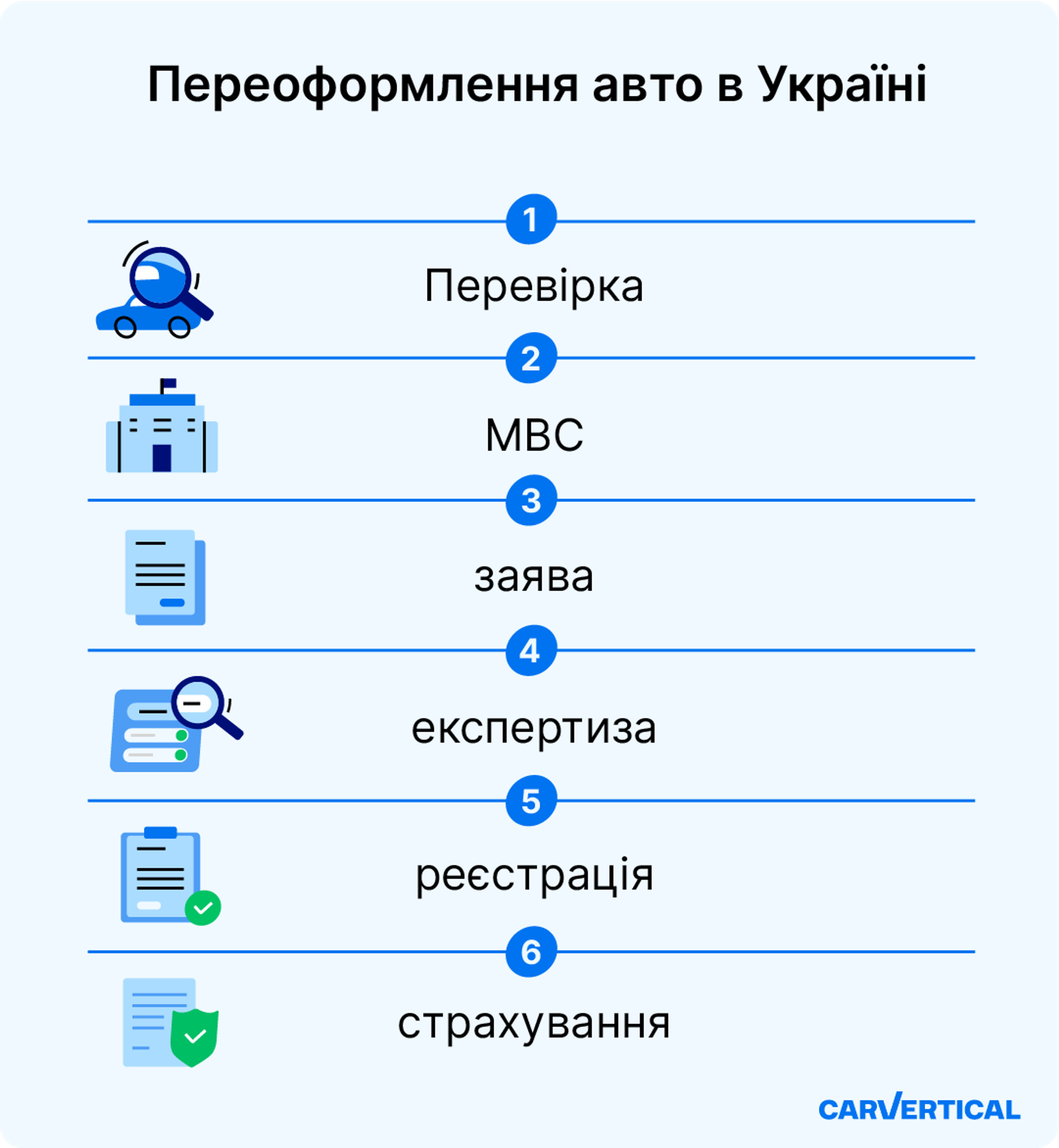 Переоформлення авто в Україні