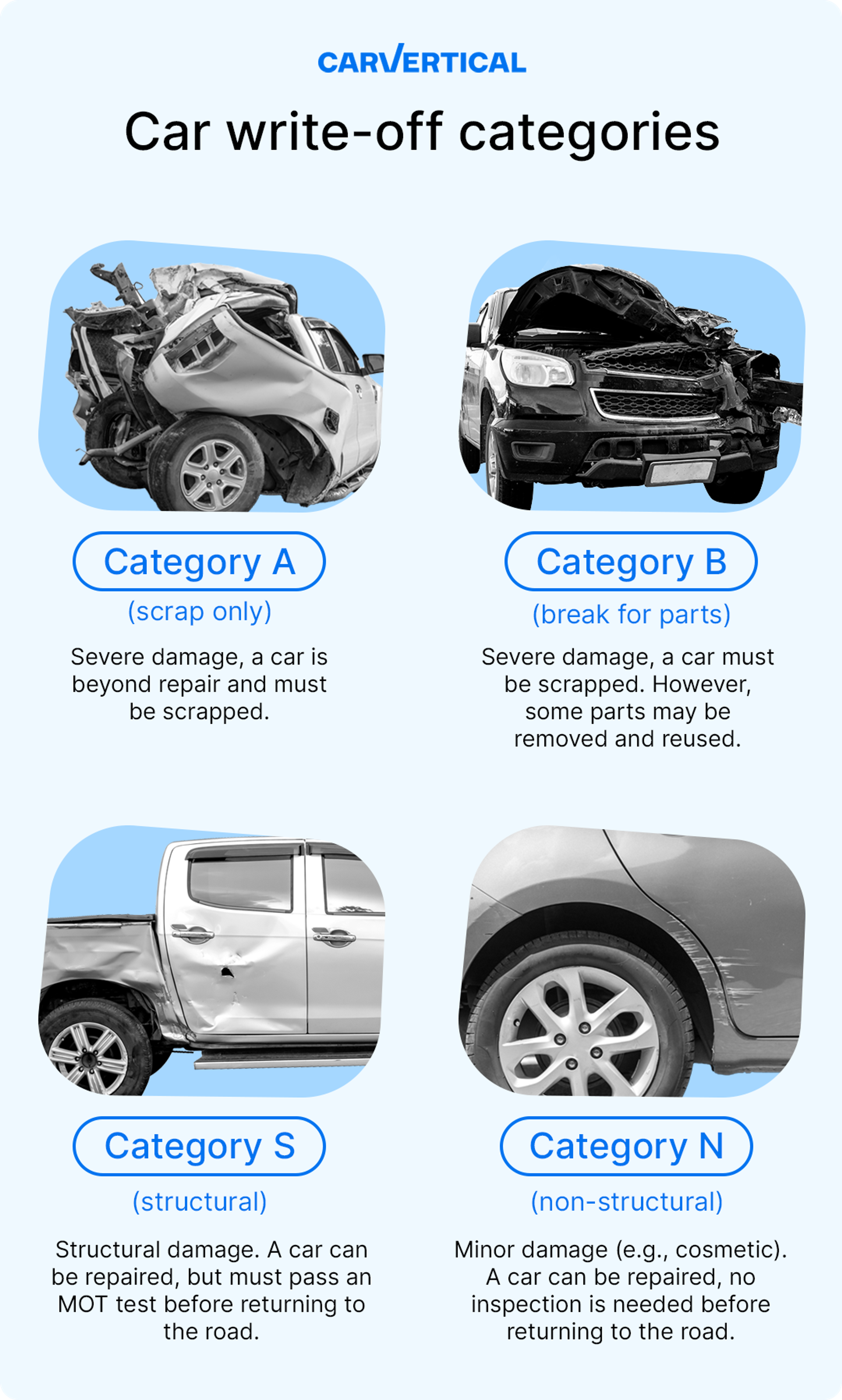 Insurance write-off categories in the UK