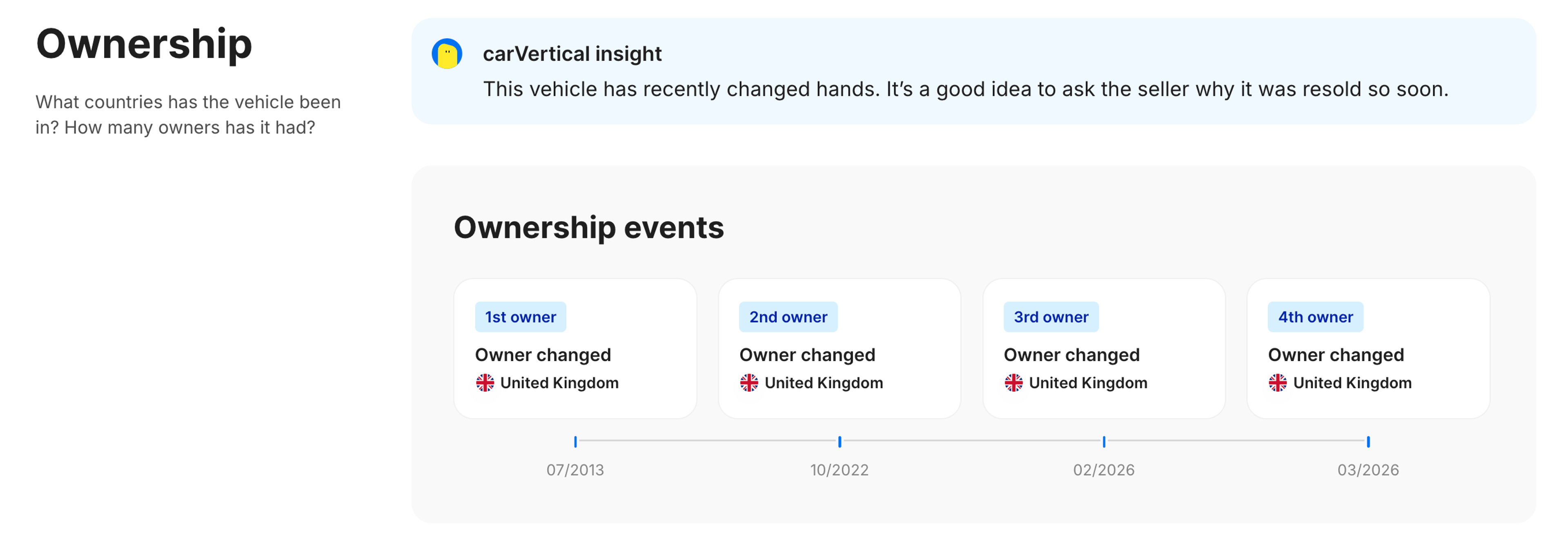 example of the Ownership or previous keepers section from a carVertical report.