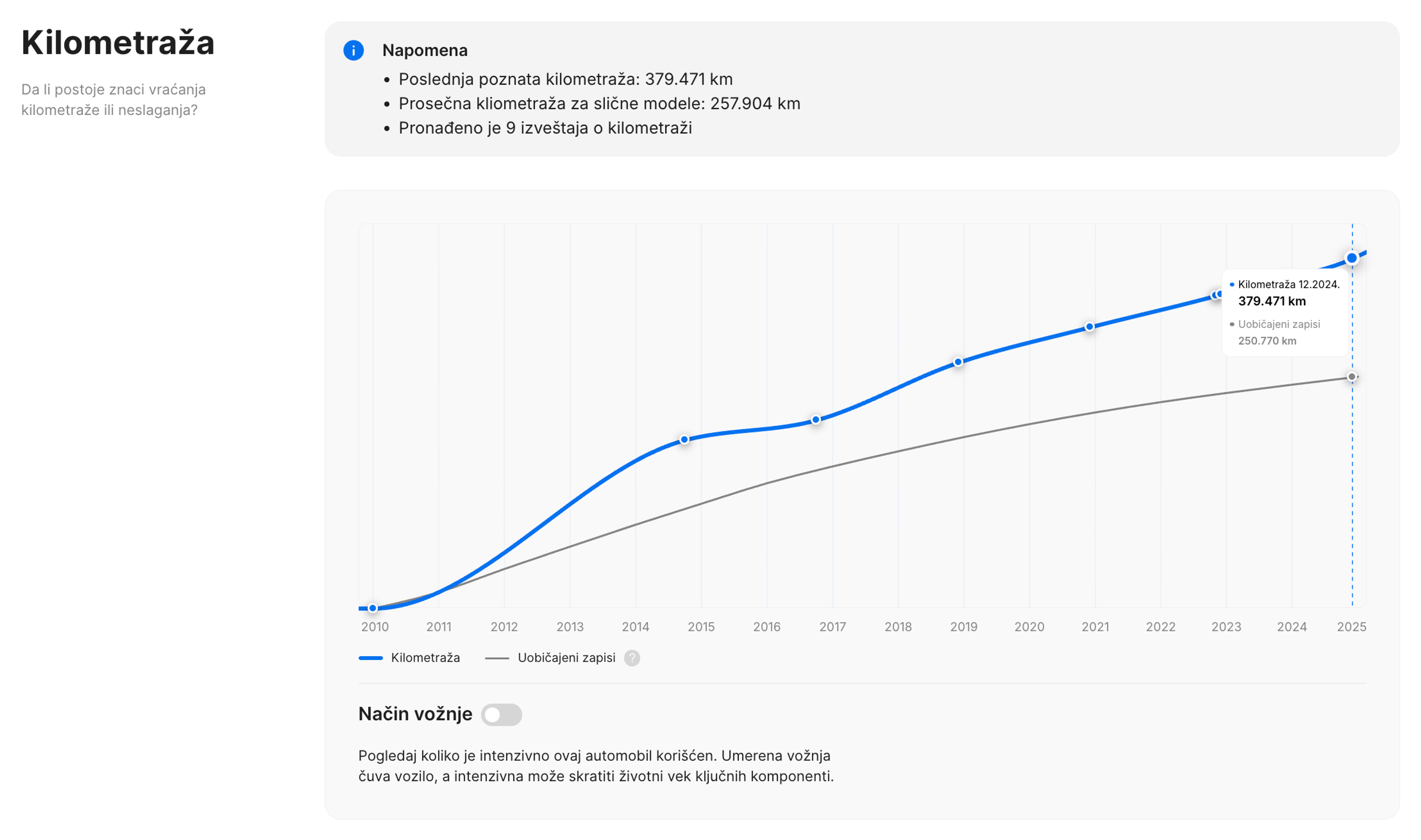 Odeljak sa kilometražom u izveštaju o istoriji vozila „carVertical“