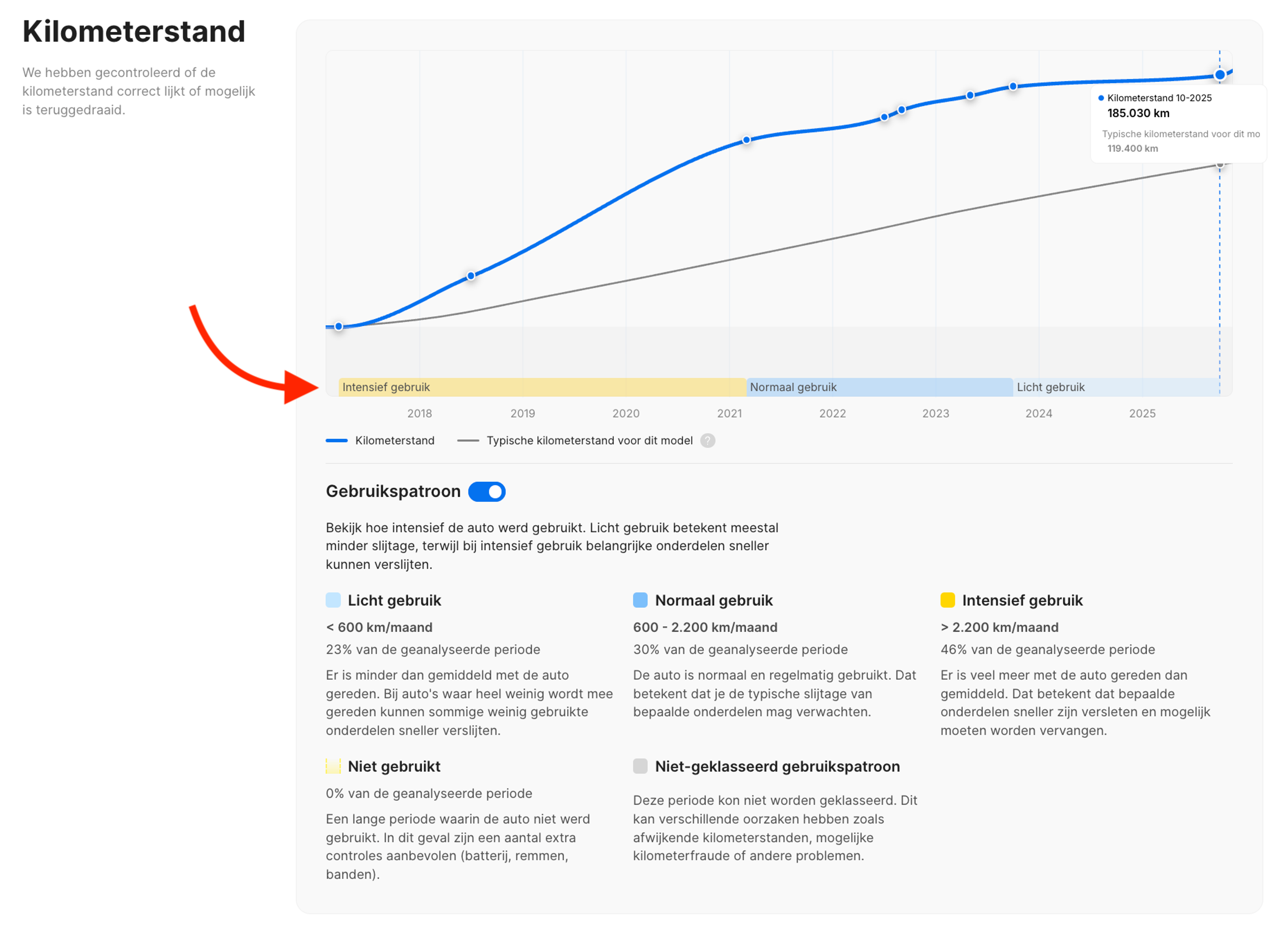 Gebruikspatroon in het onderdeel Kilometerstand van het rapport