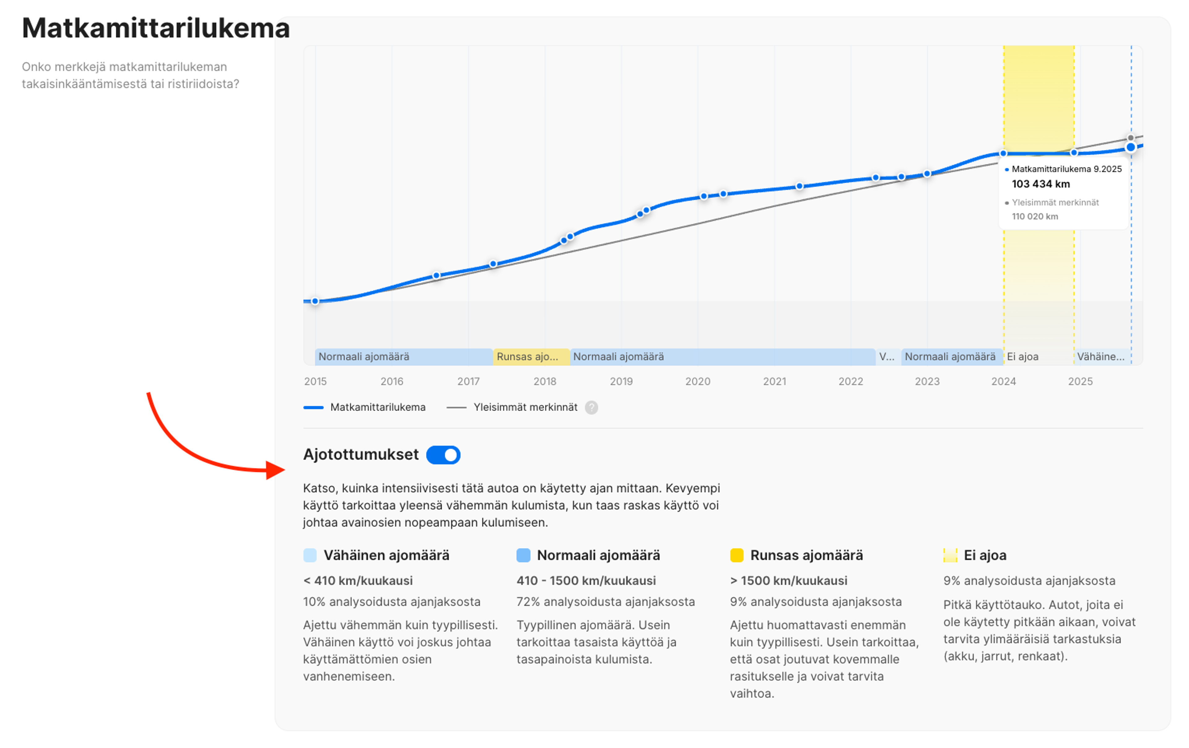 Auton ajotavatPystysuuntainen ajoneuvon historiaraportti
