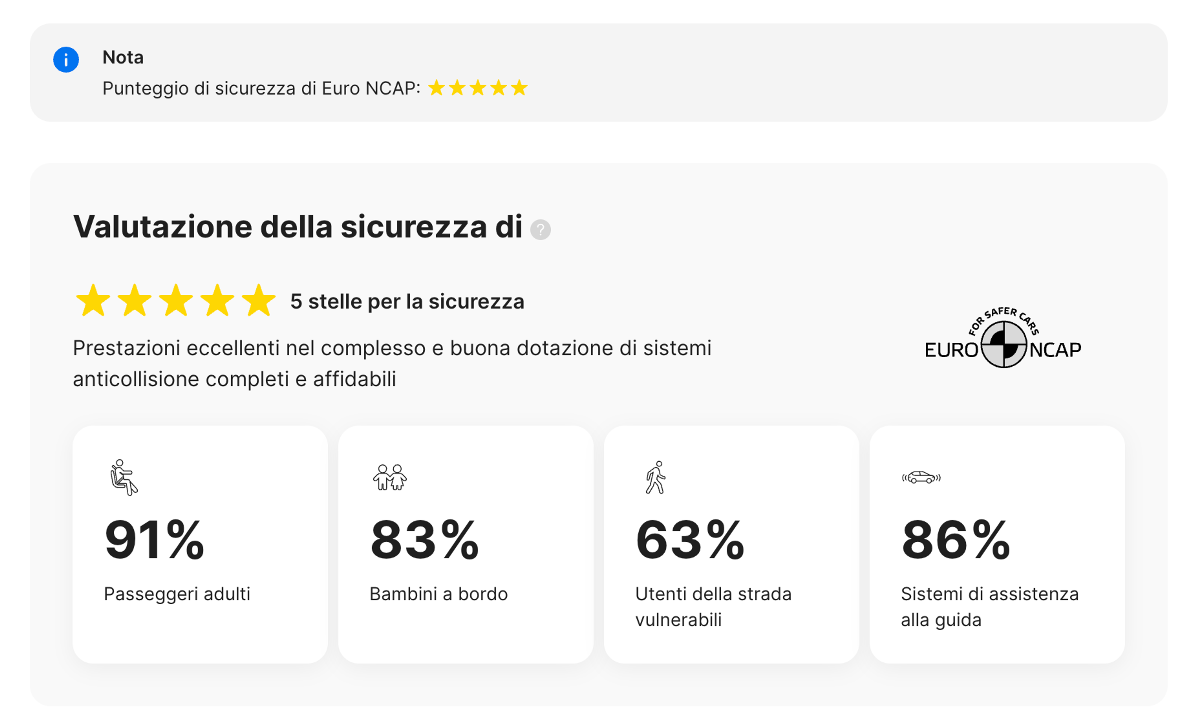 Sezione Euro NCAP nel rapporto CarVertical