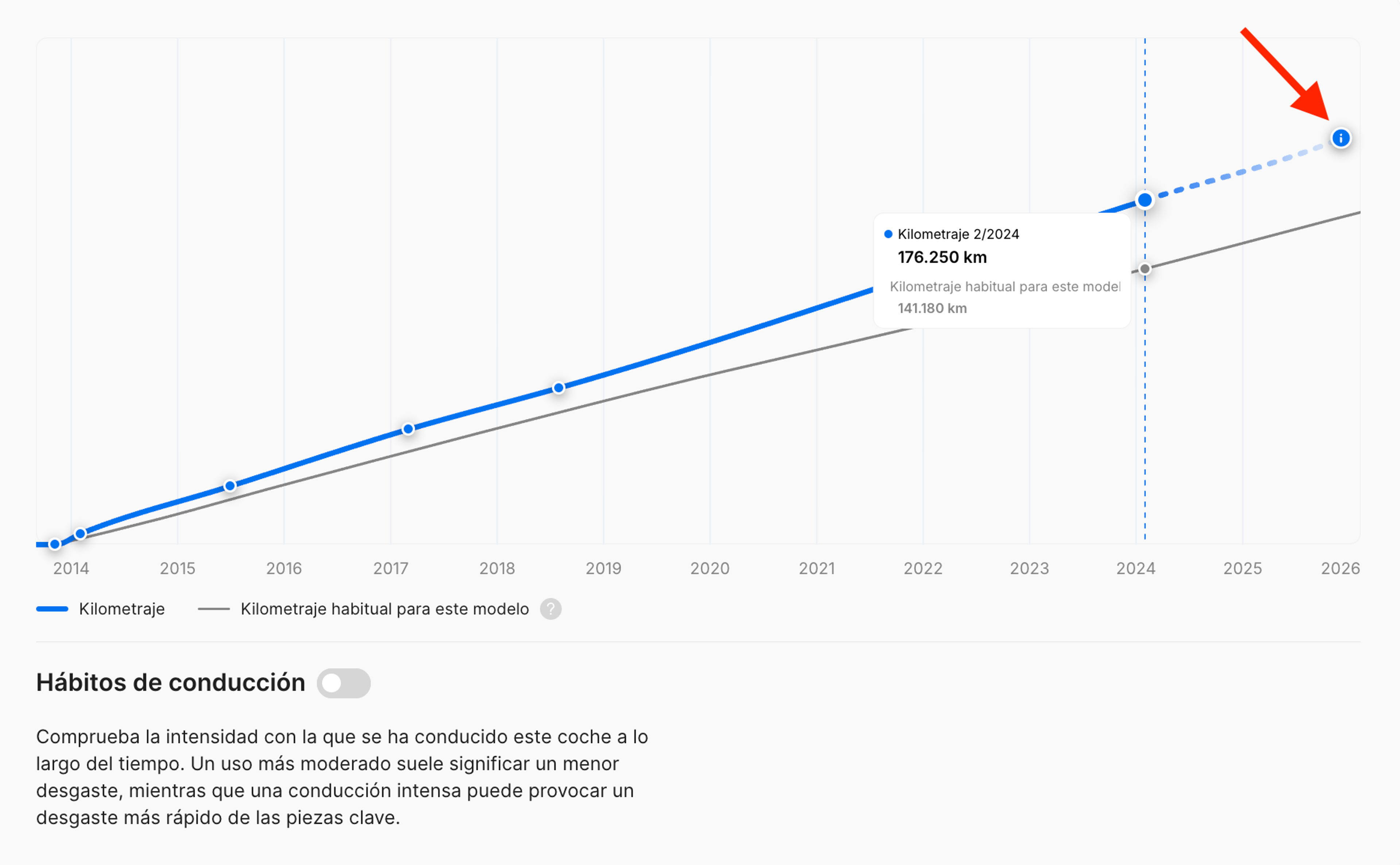 Kilometraje previsto cuando se genera el informe
