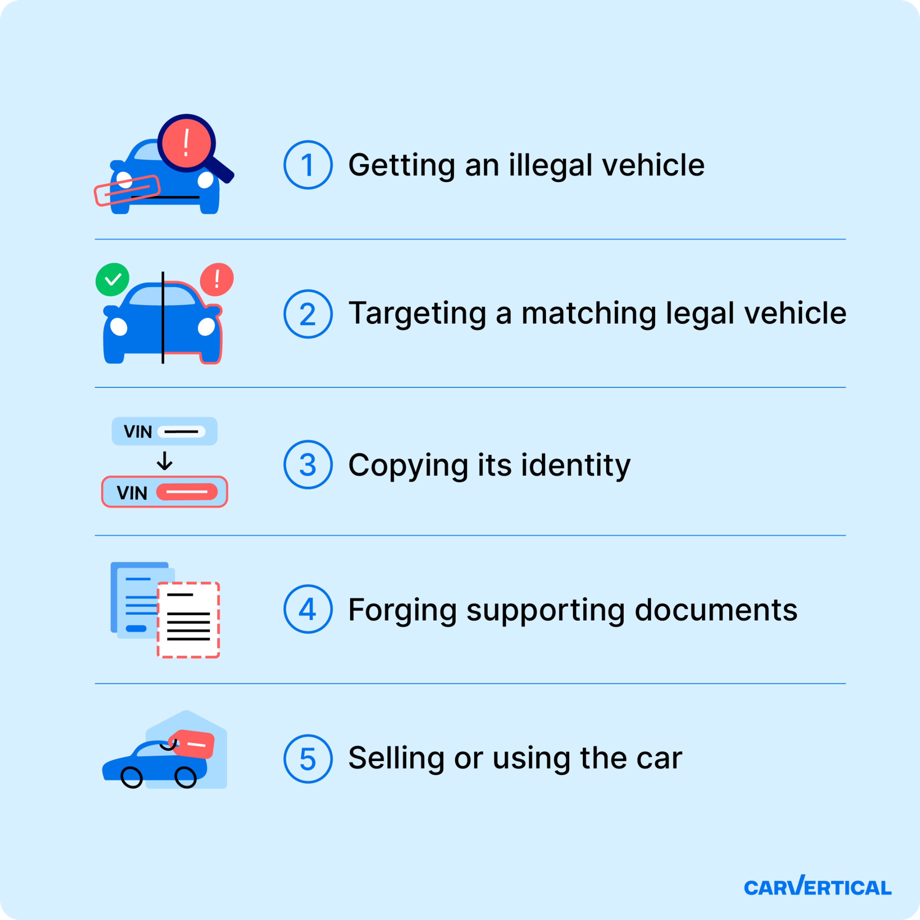 5 steps explaining how does car cloning work