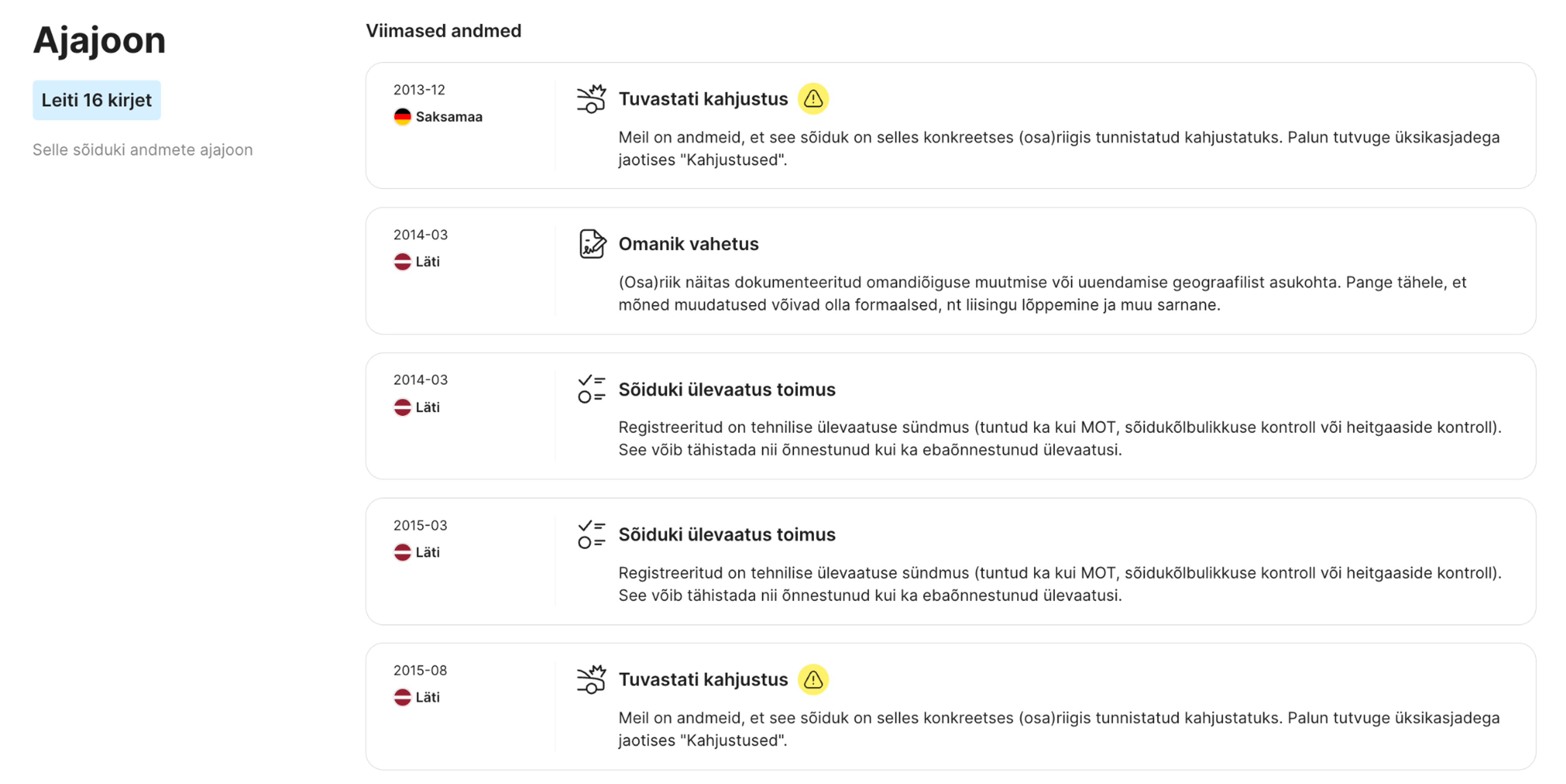 ajaskaala jaotis carVerticali aruandes