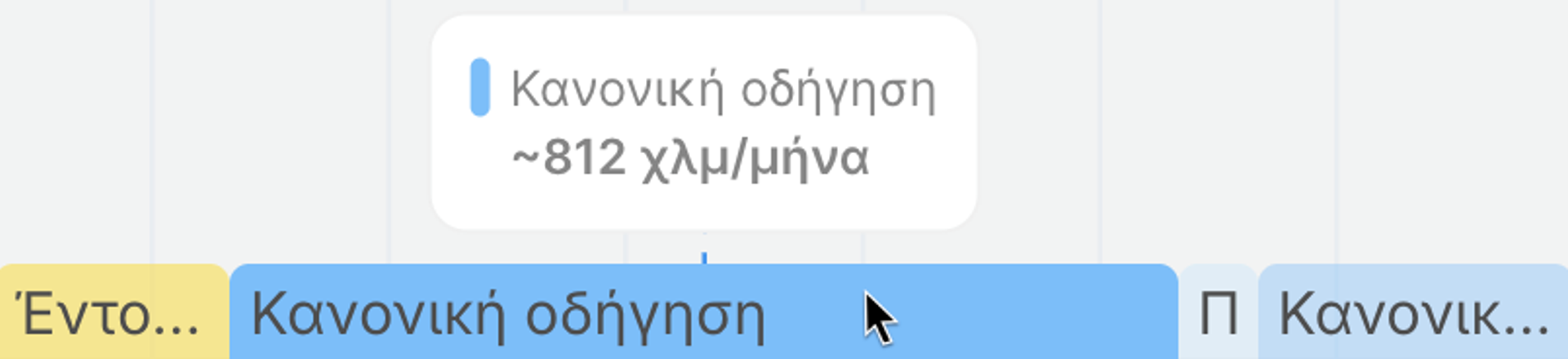 μέση μηνιαία απόσταση που διένυσε το αυτοκίνητο