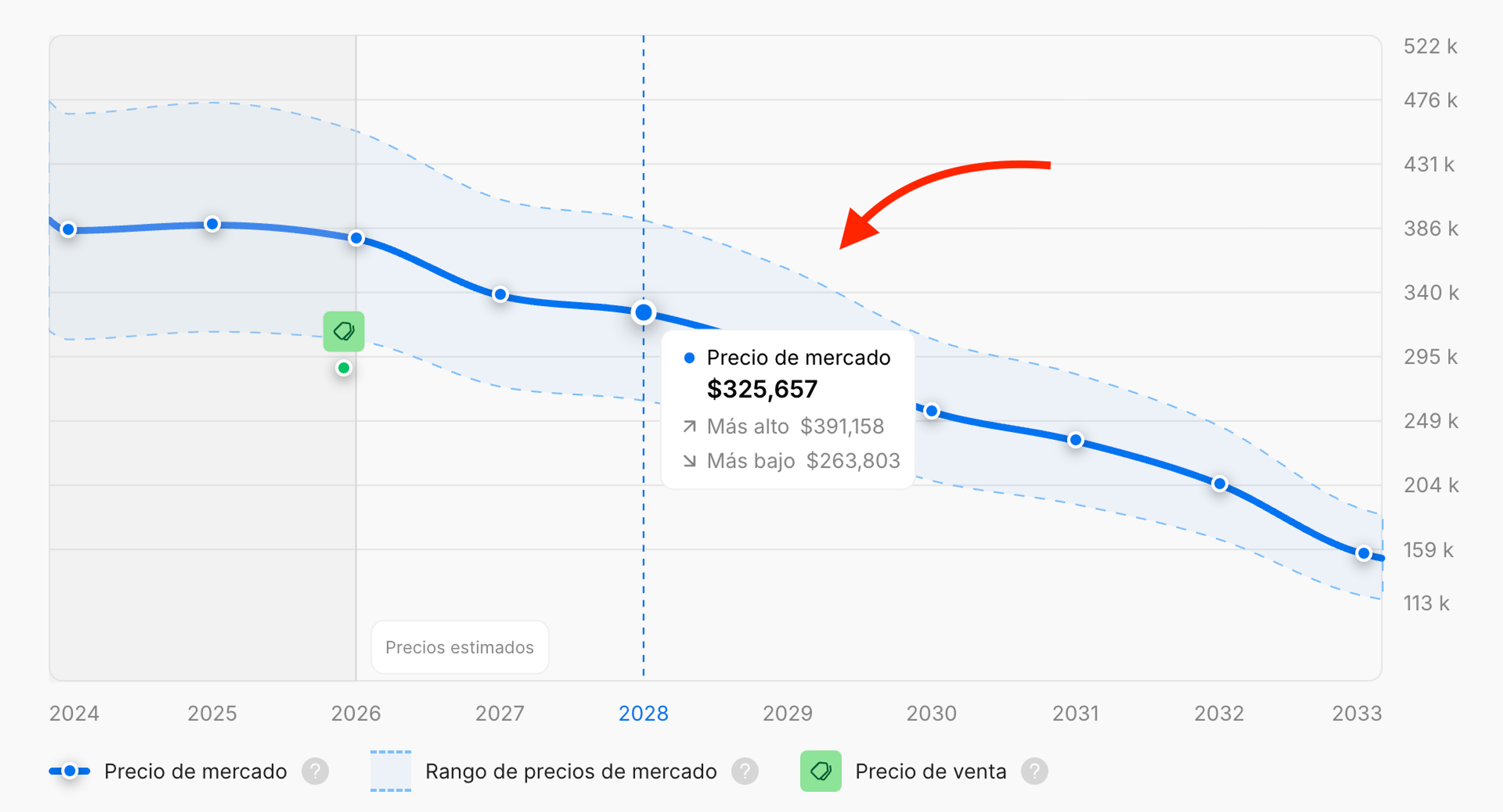 Pronóstico del precio de un auto en los próximos 7 años