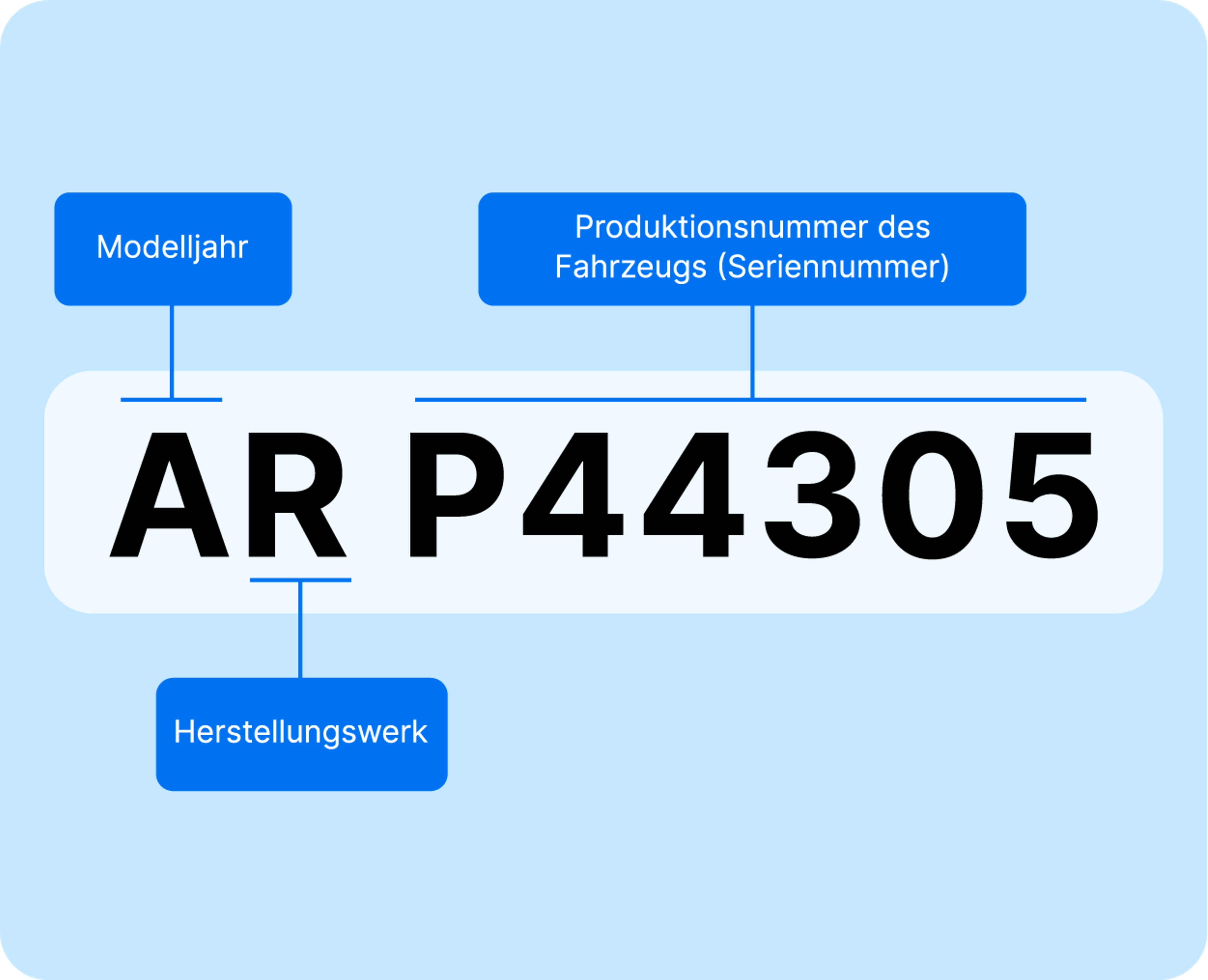 Vehicle Identifier Section