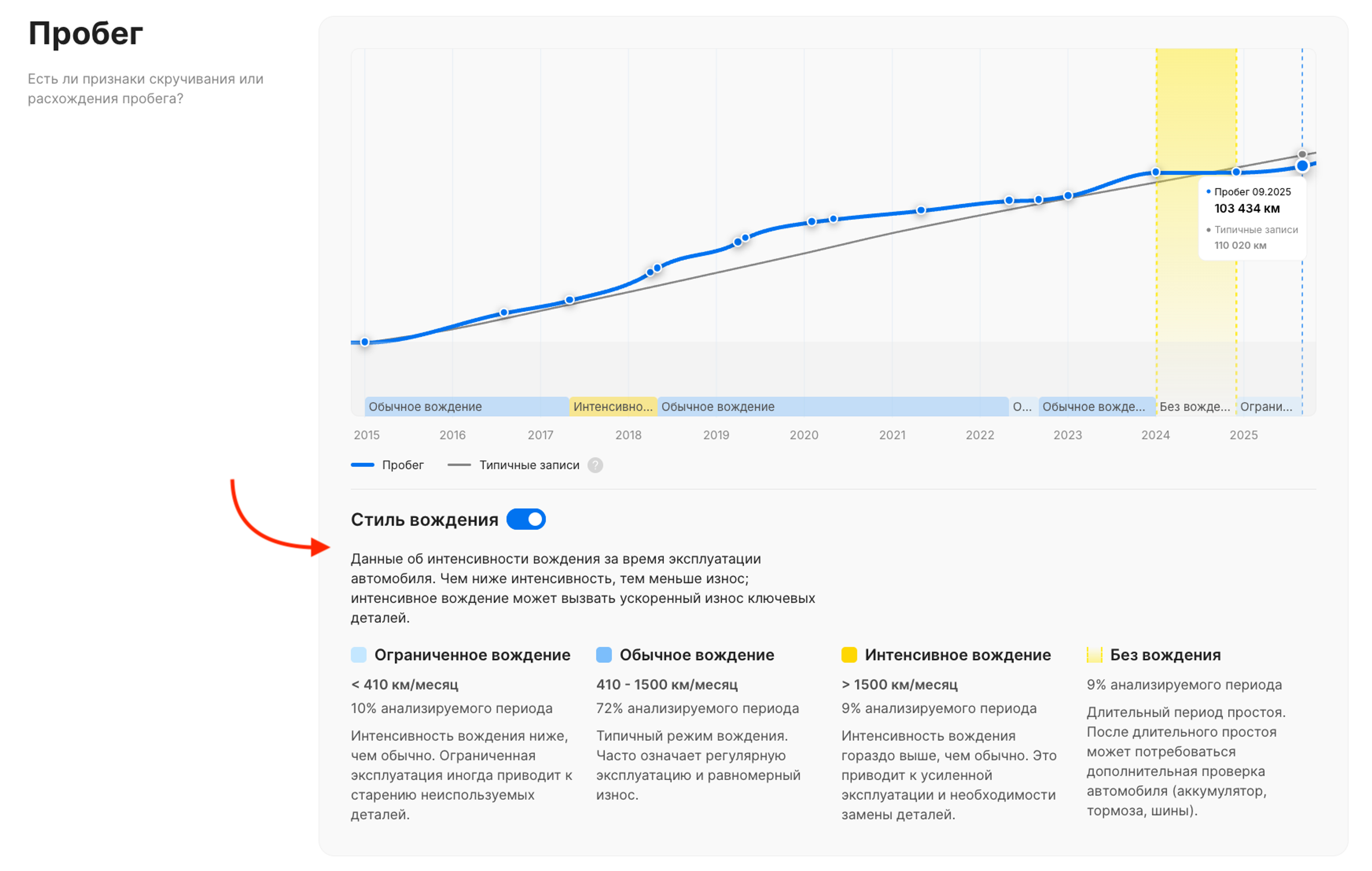 Привычки вождения в отчете об истории автомобиля от «carVertical»