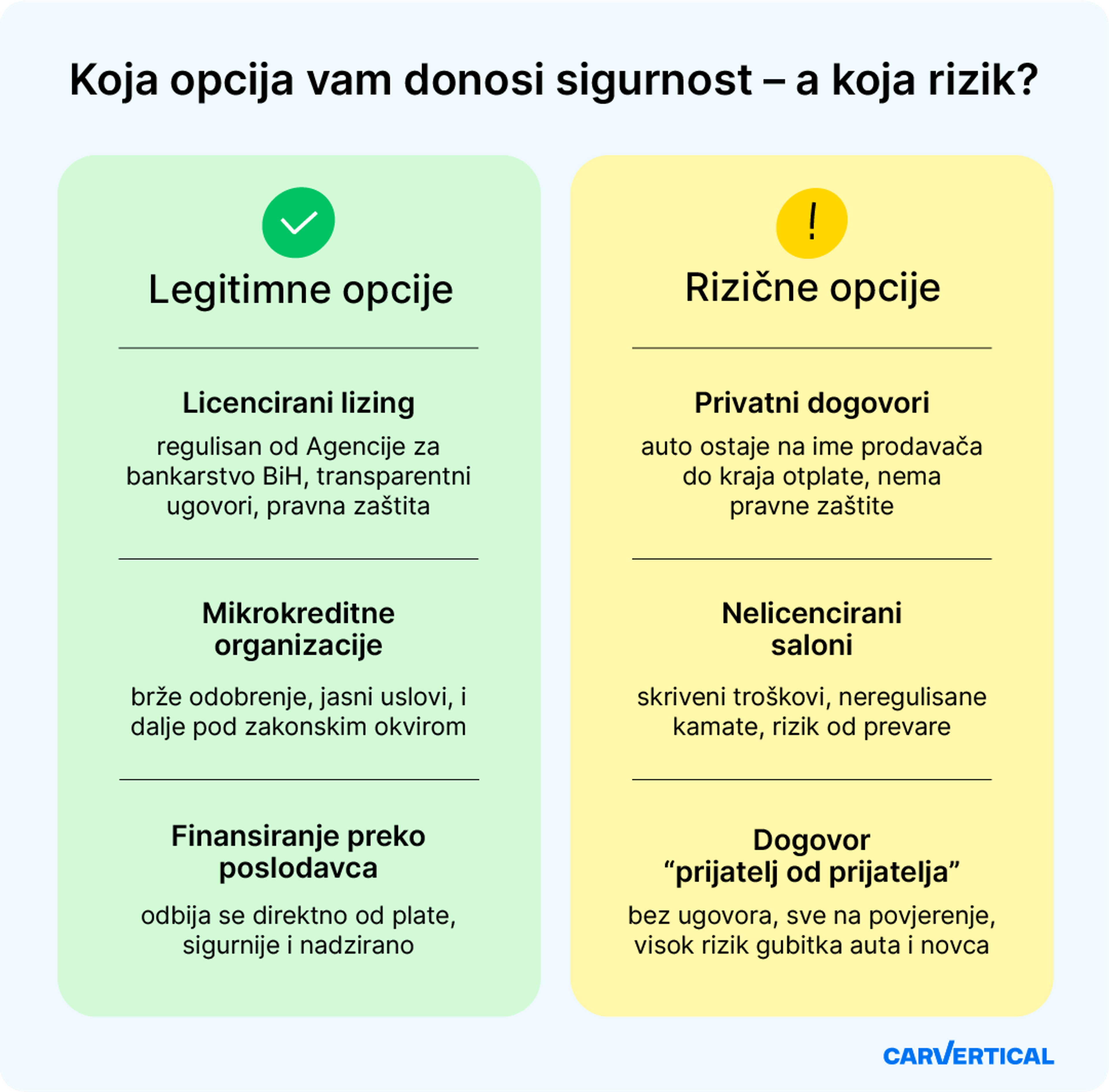 Koja opcija vam donosi sigurnost – a koja rizik?