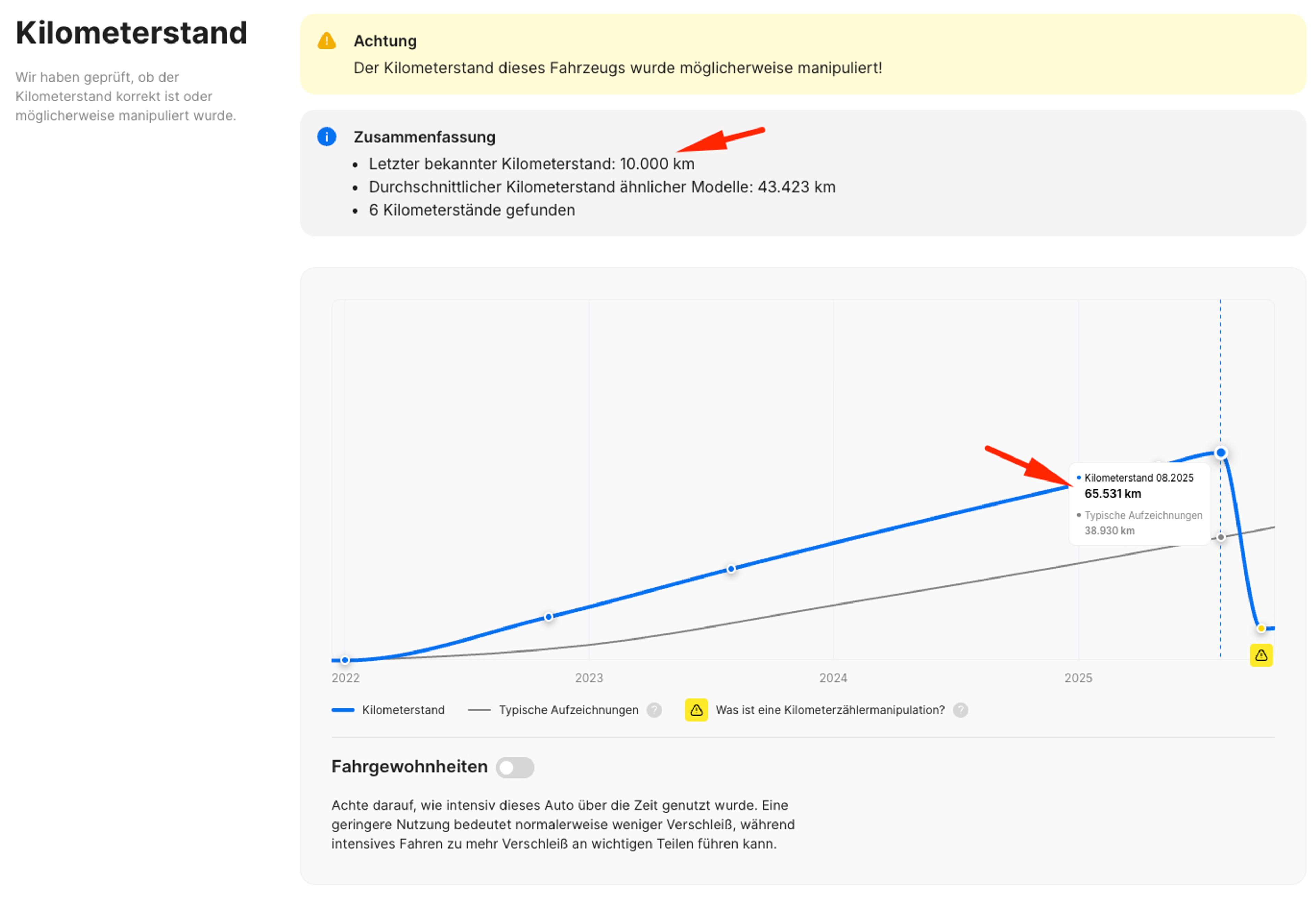 Tachomanipulation, aufgedeckt in einem carVertical-Bericht