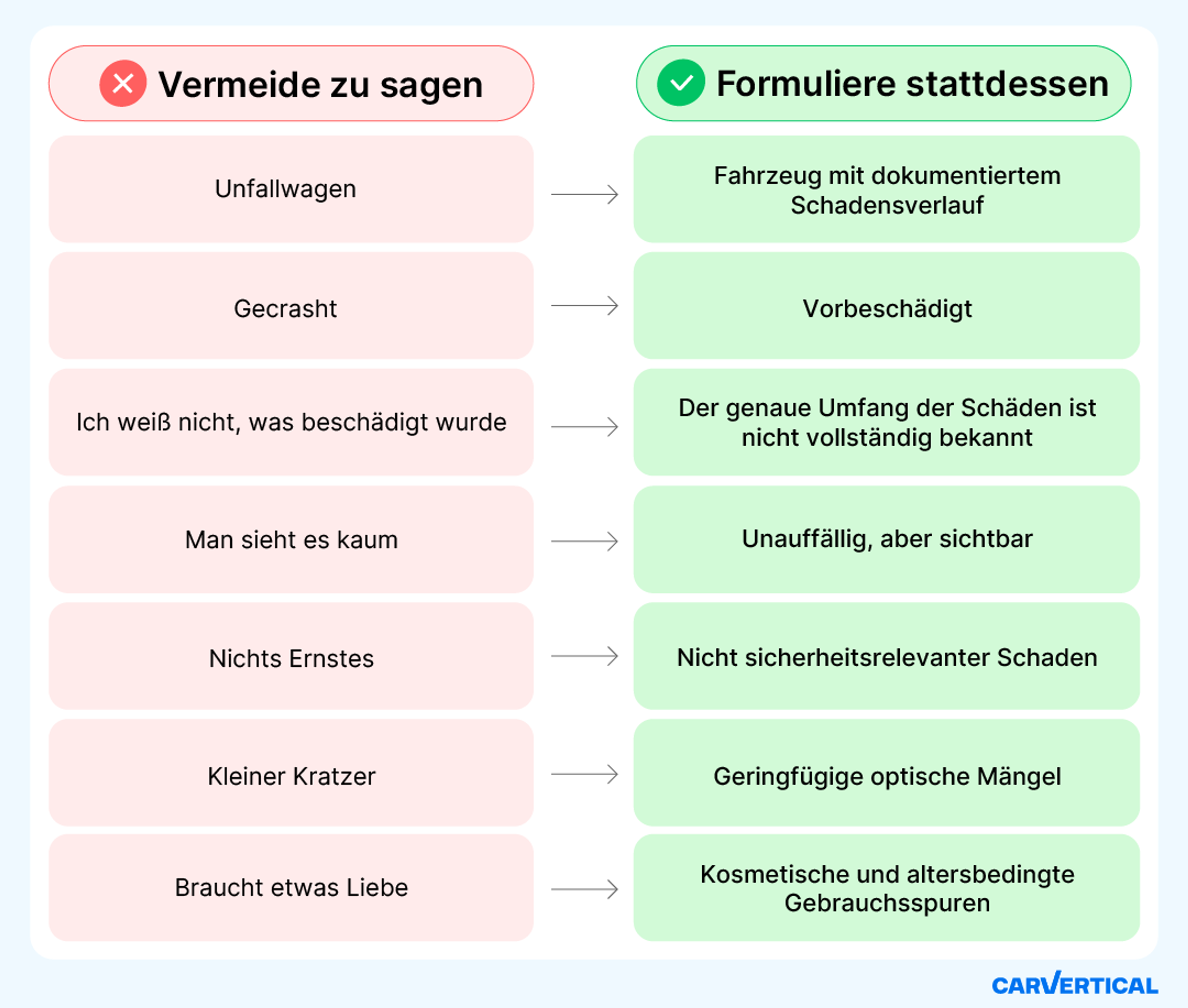 Wie man beim Autoverkauf über Schäden spricht