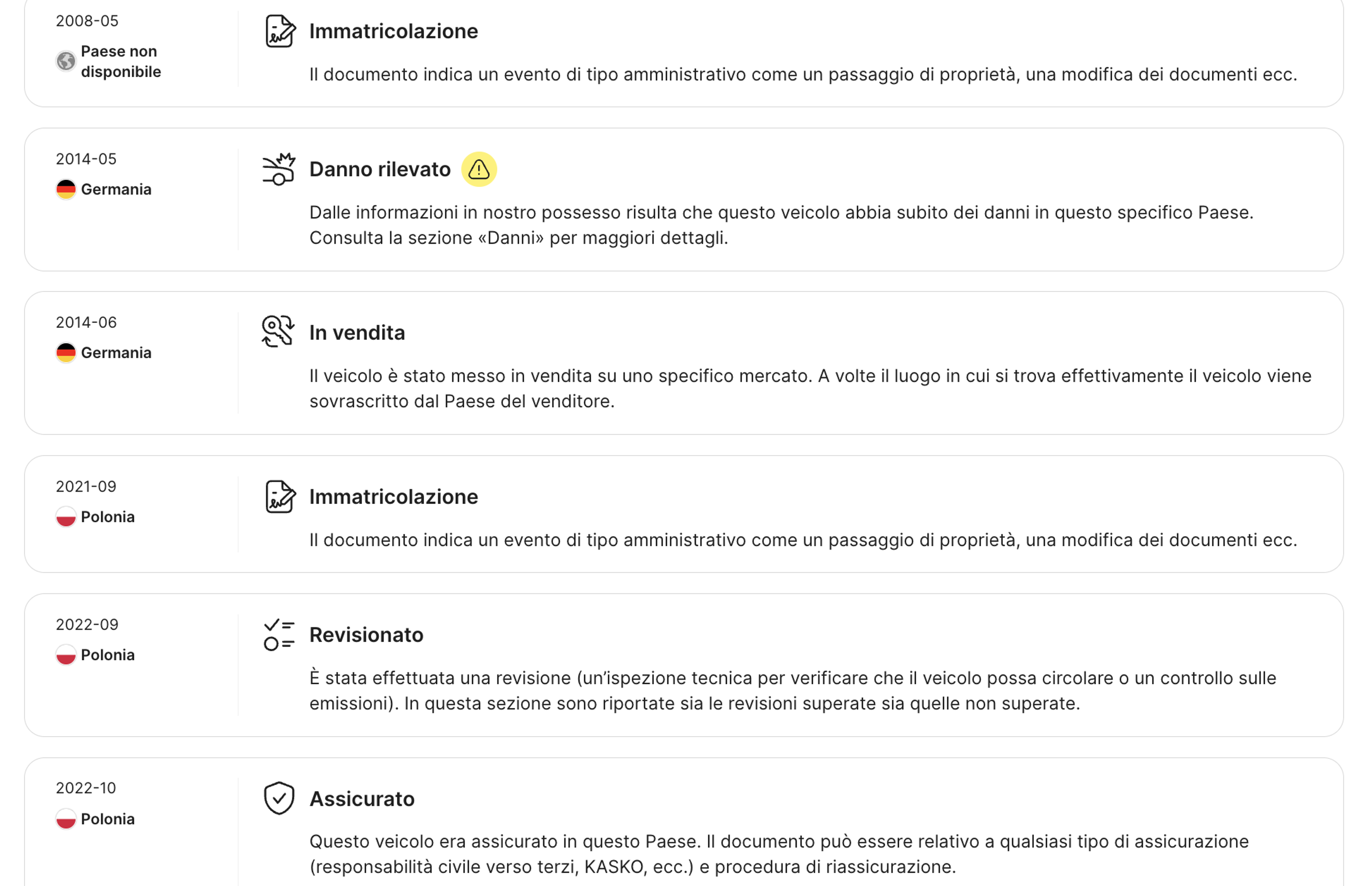 record trovati in una sezione timeline del report carVertical