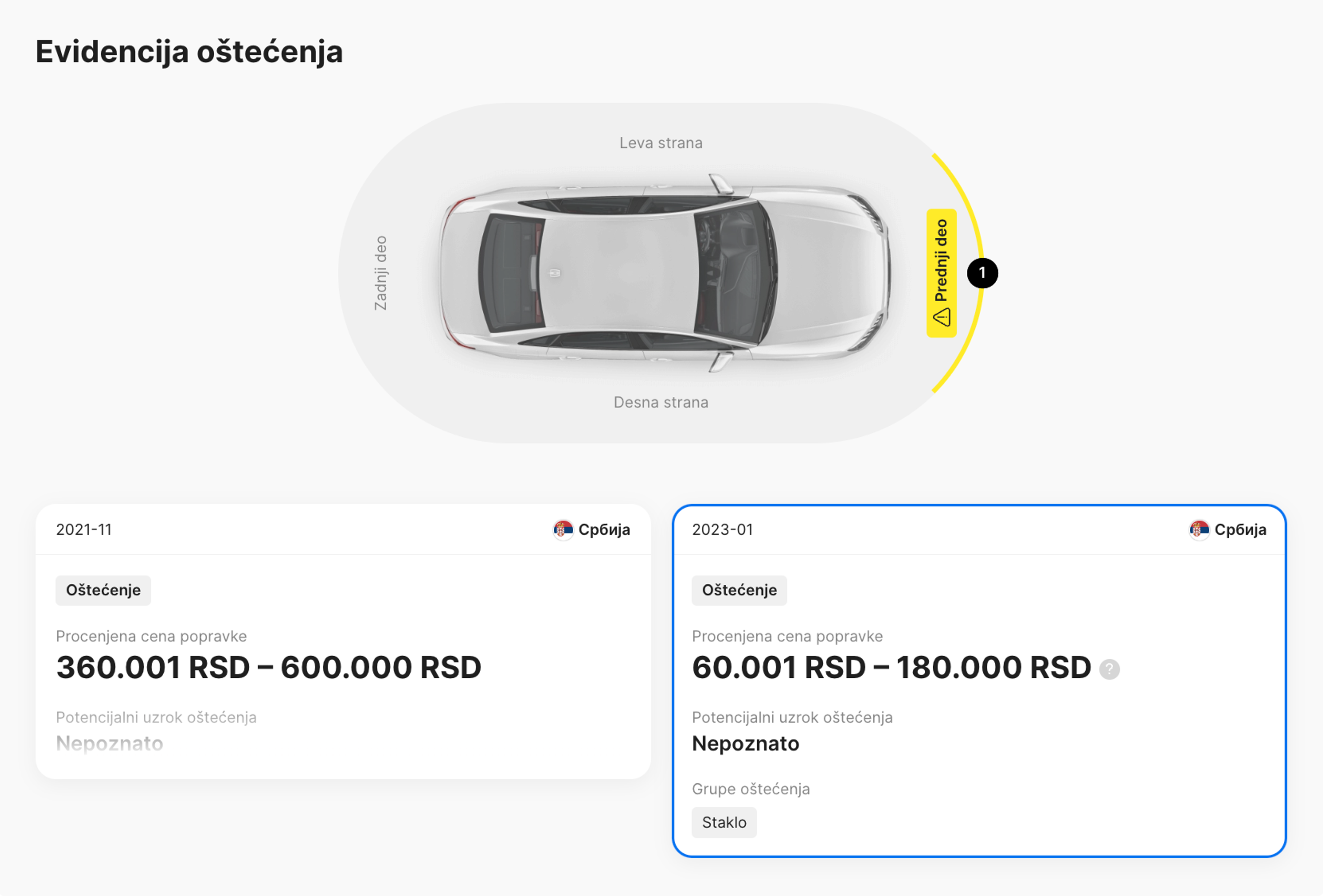 Podaci o oštećenjima automobila