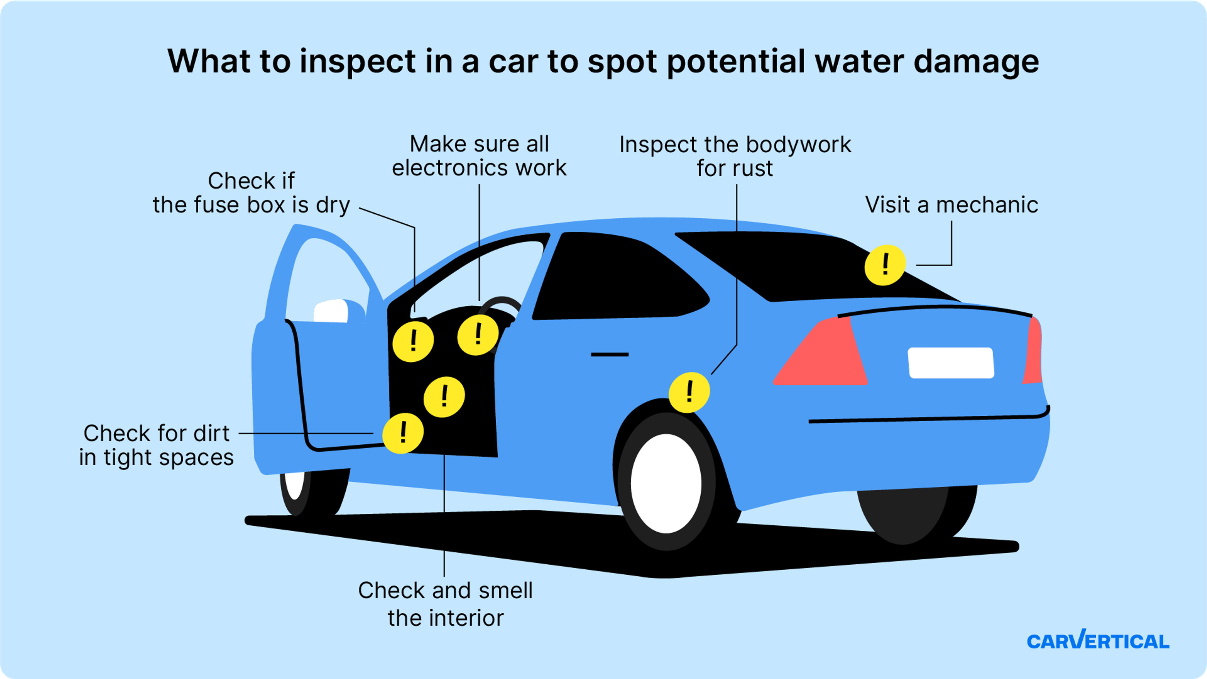 Areas to check for potential water damage