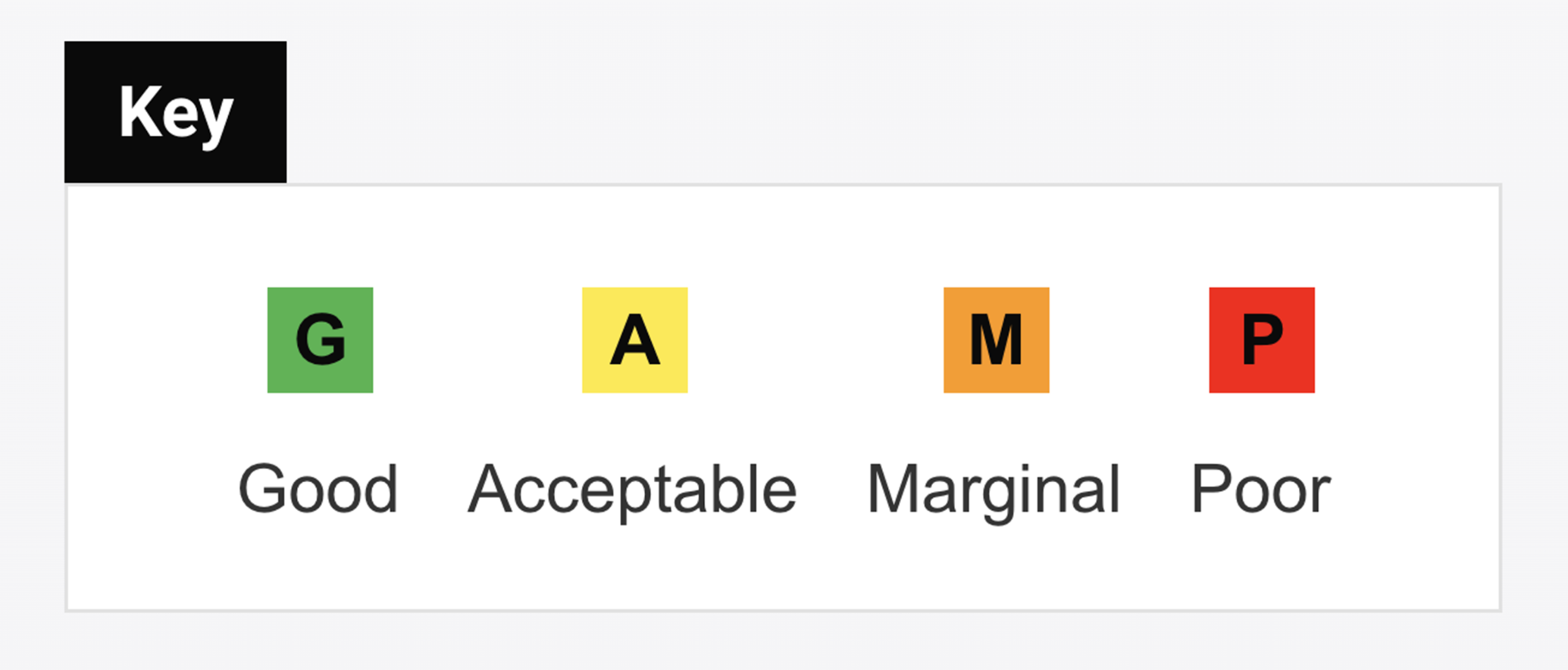 IIHS-Bewertungssystem