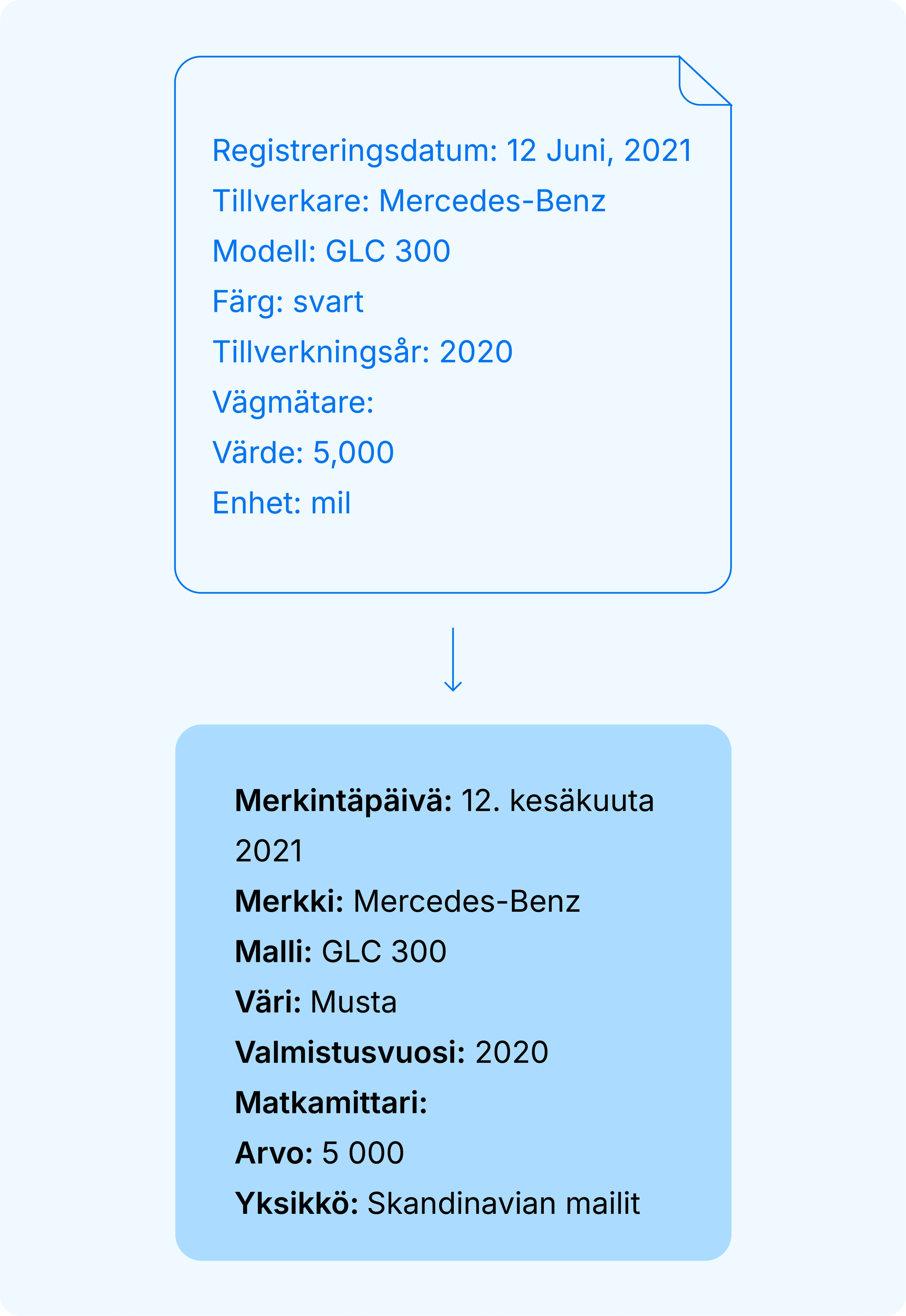 Miten tietoja käsitellään