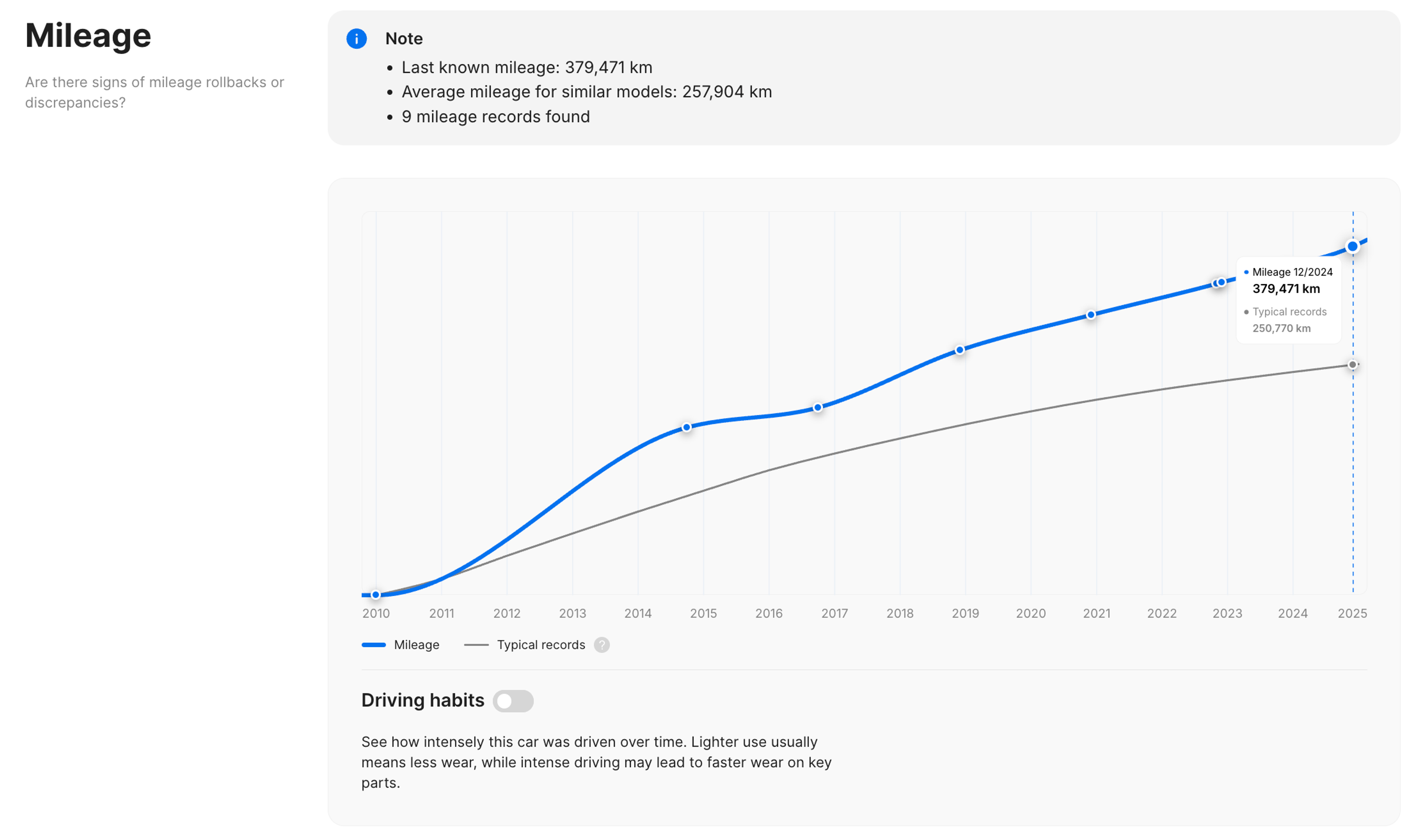 Mileage section of the carVertical vehicle history report