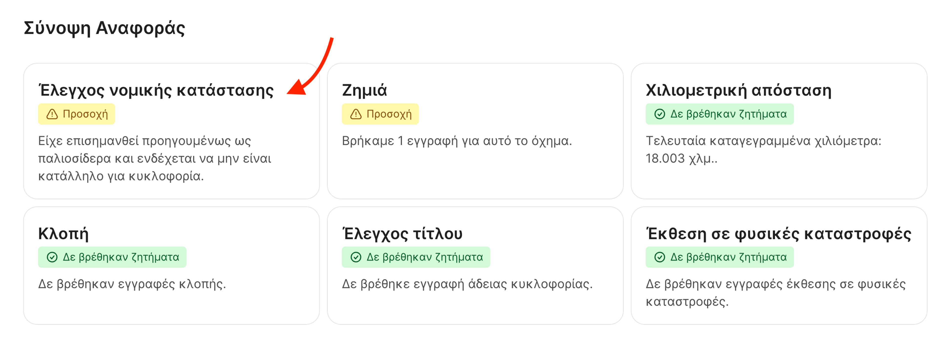 Σύνοψη αναφοράς