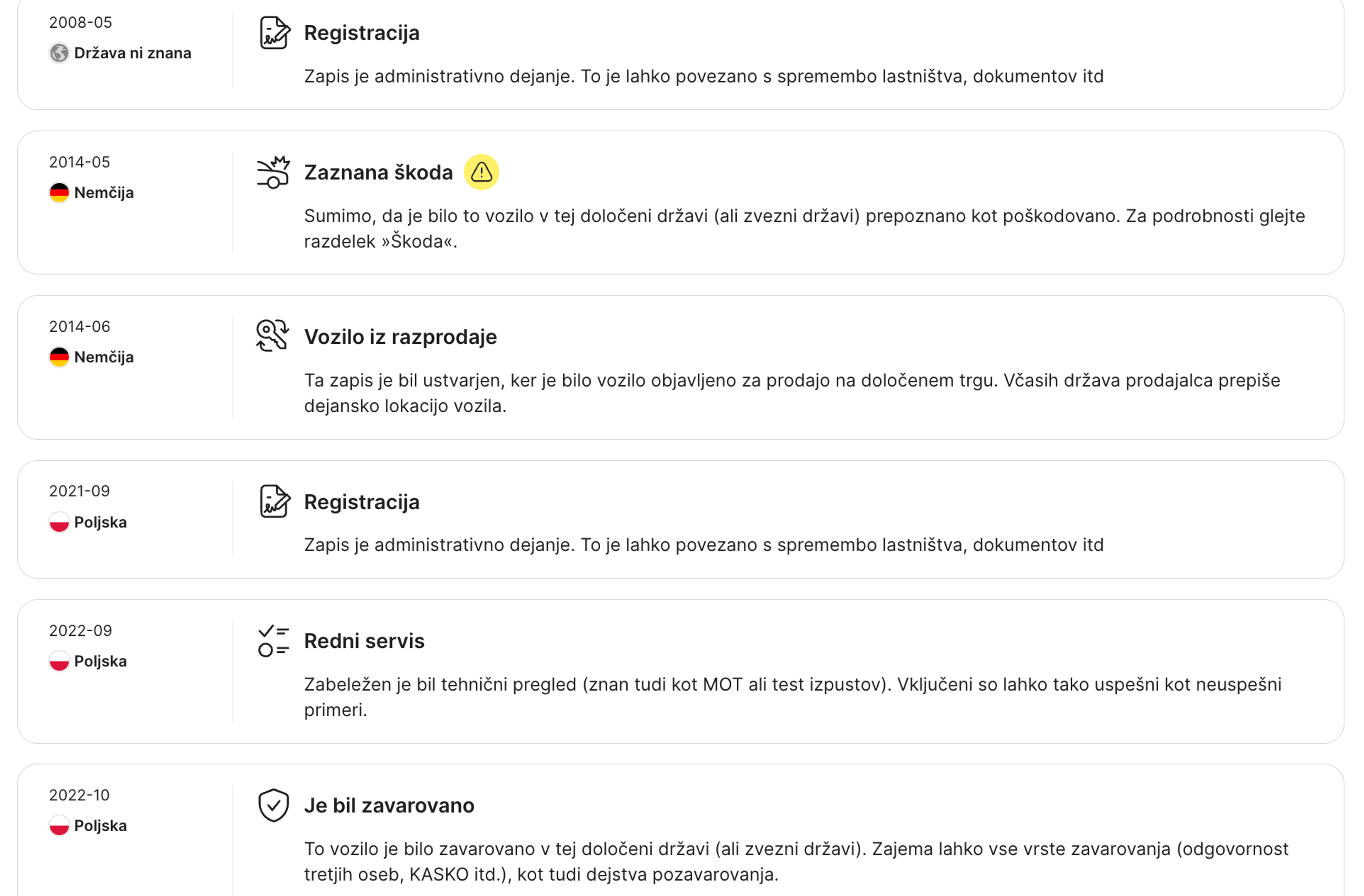 zapisov, najdenih v razdelku časovne osi poročila carVertical
