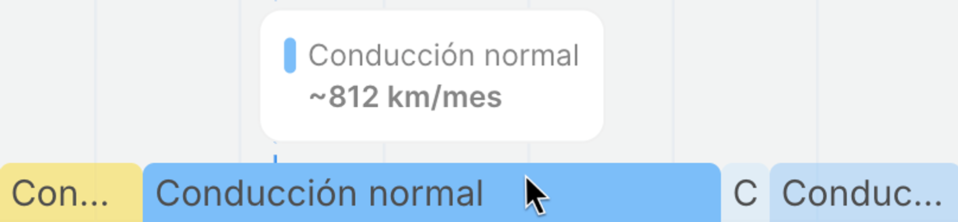 Distancia mensual promedio recorrida por el coche