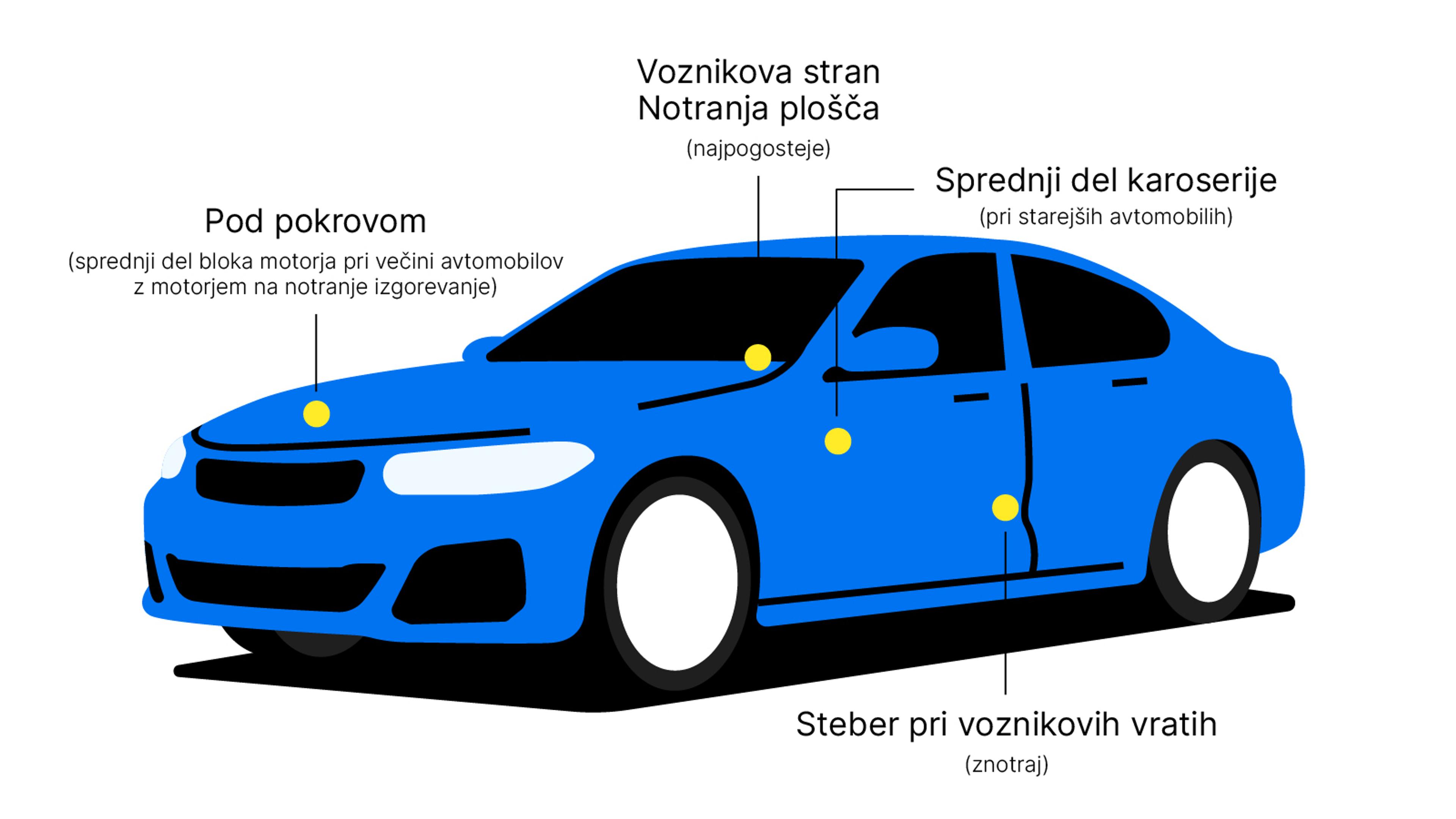 Lokacija številke VIN na avtomobilu