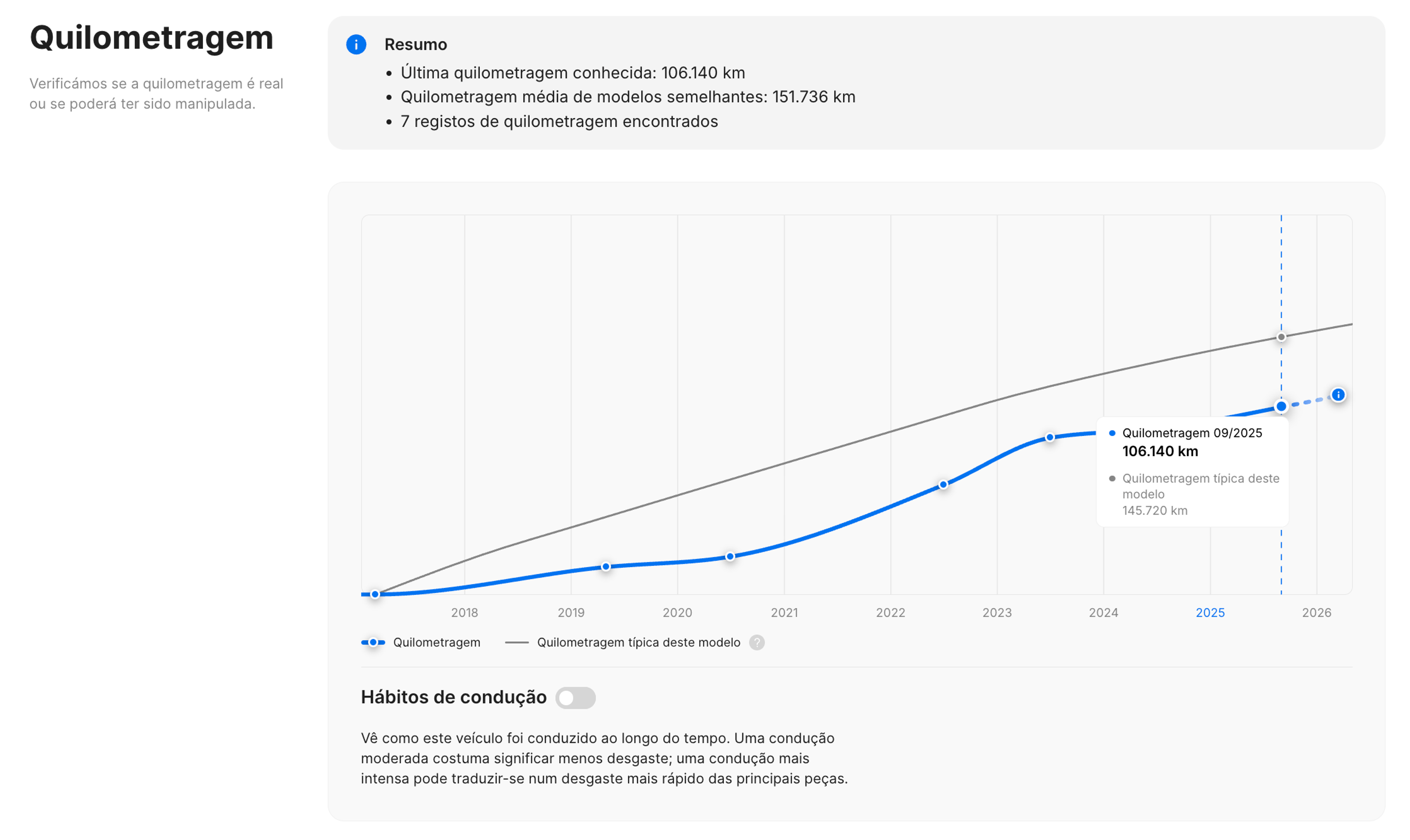 Comparação de quilometragem do veículo com média de veículos do mesmo modelo