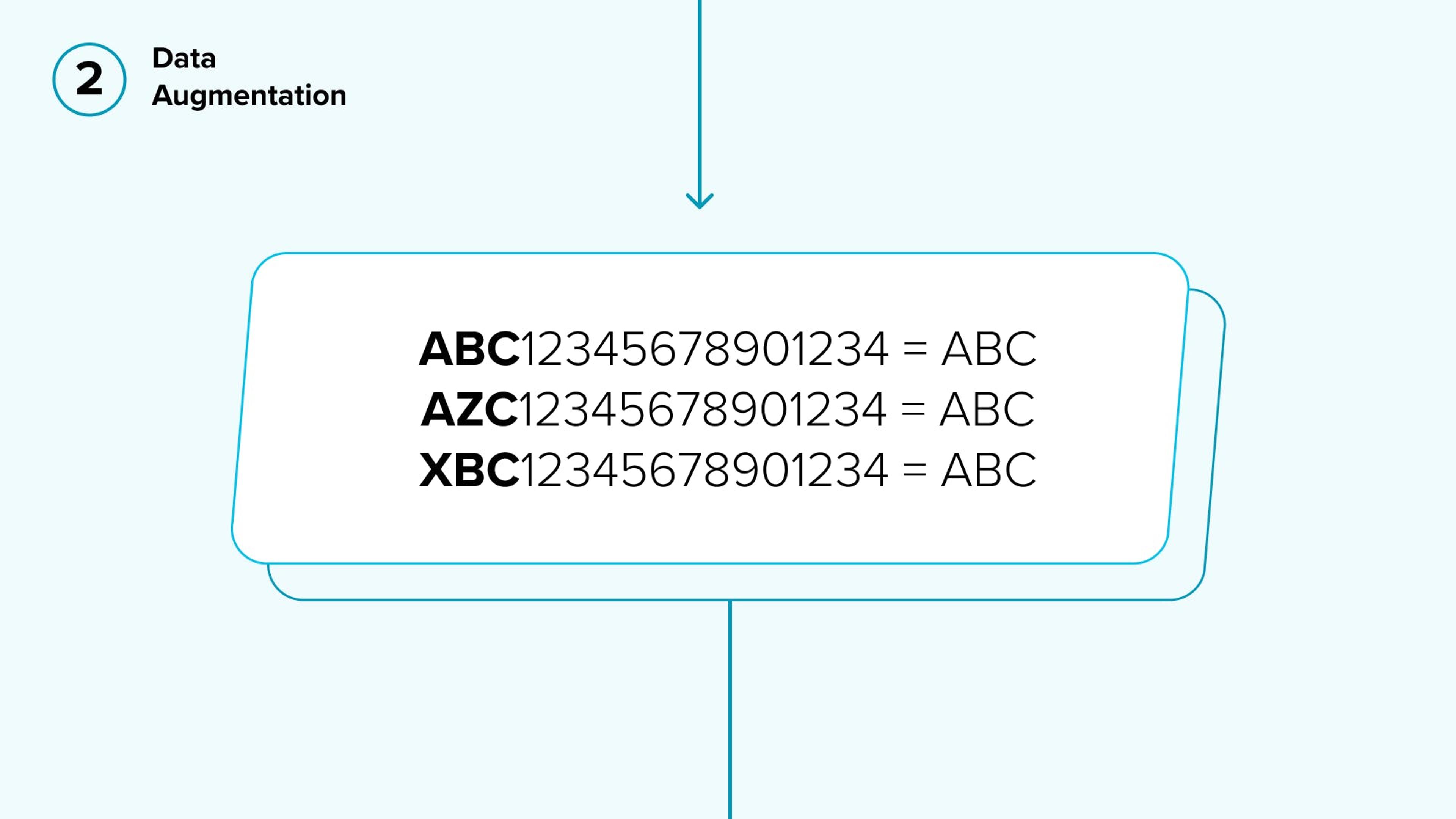 types of vin code