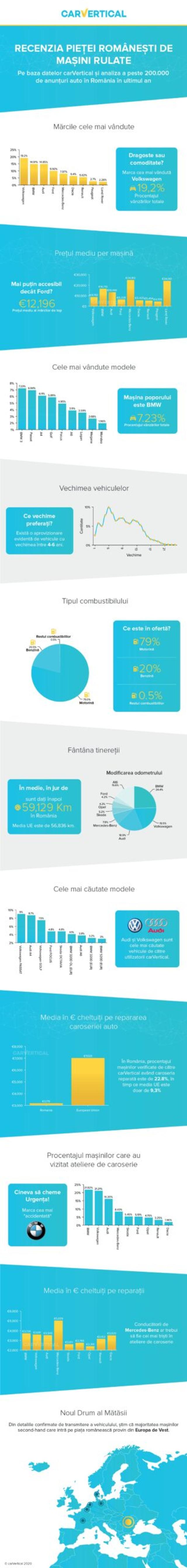 Mașini uzate în România informatii grafice