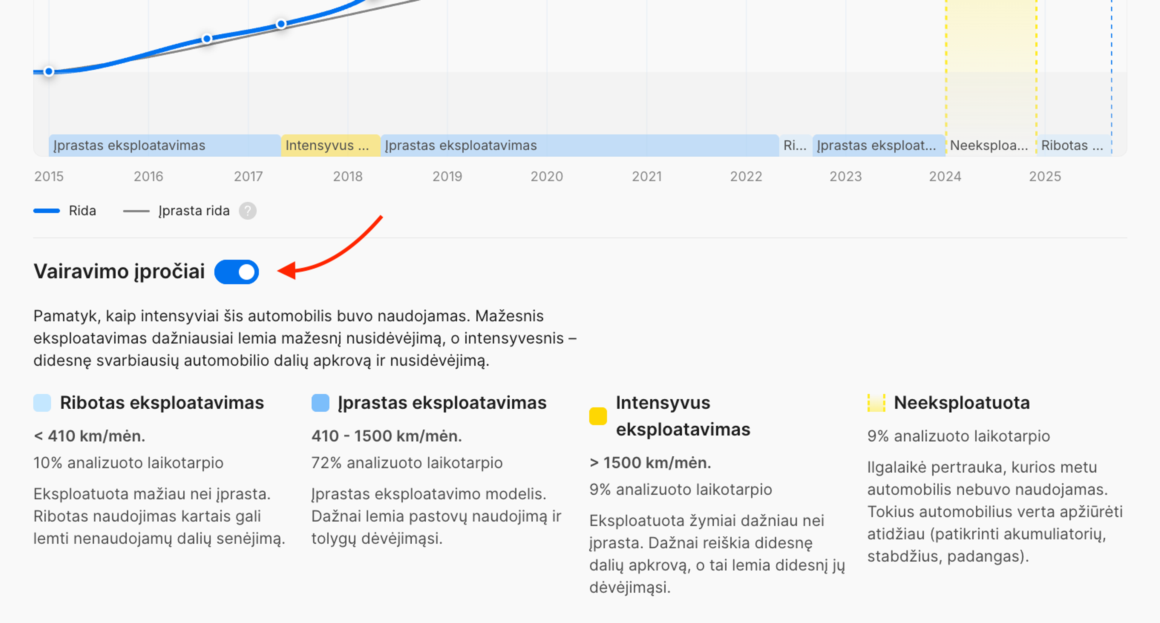 Vairavimo įpročių įrankį gali įjungti arba išjungti spustelėjęs mygtuką