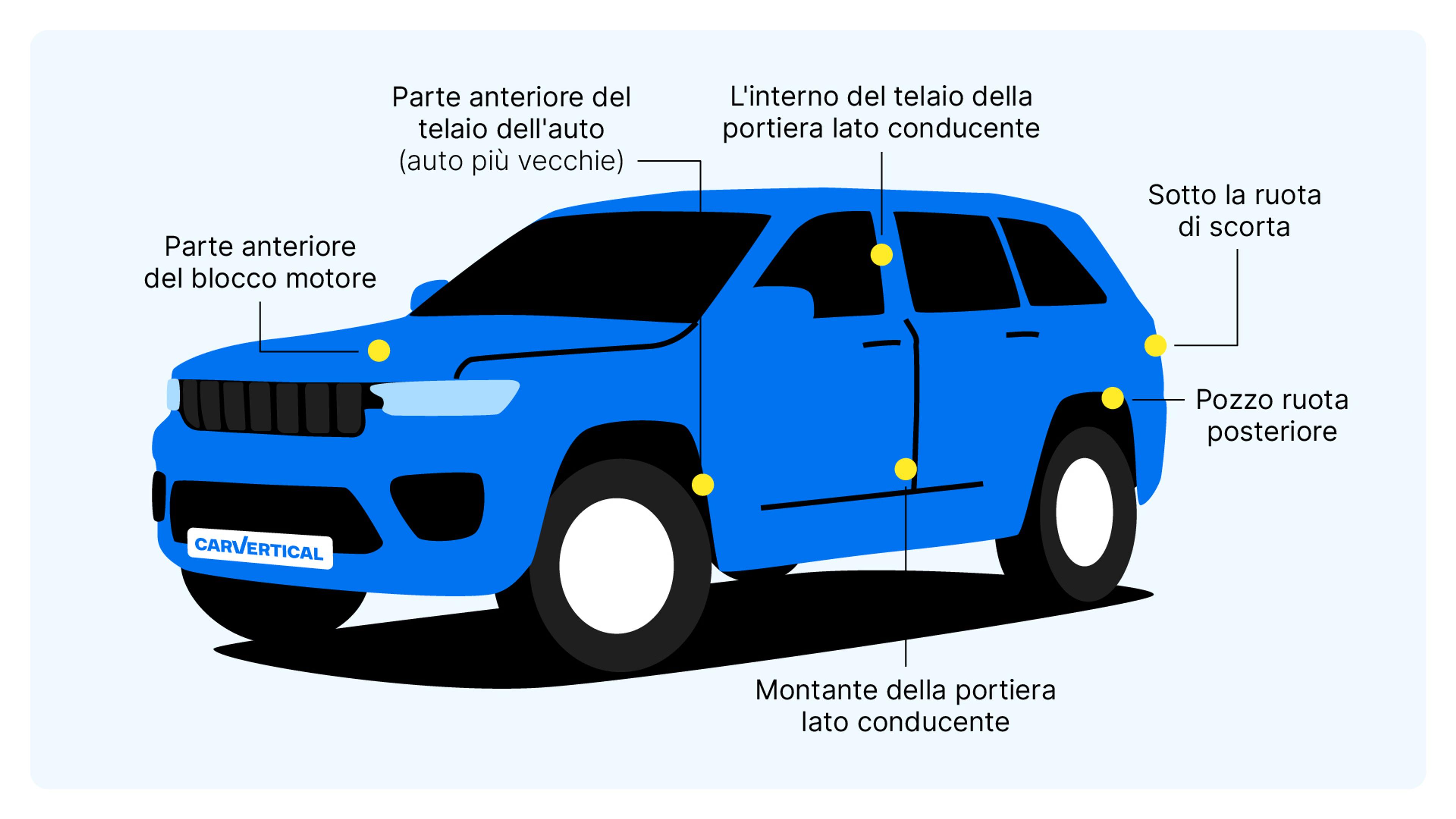 Posizione del numero VIN della Jeep