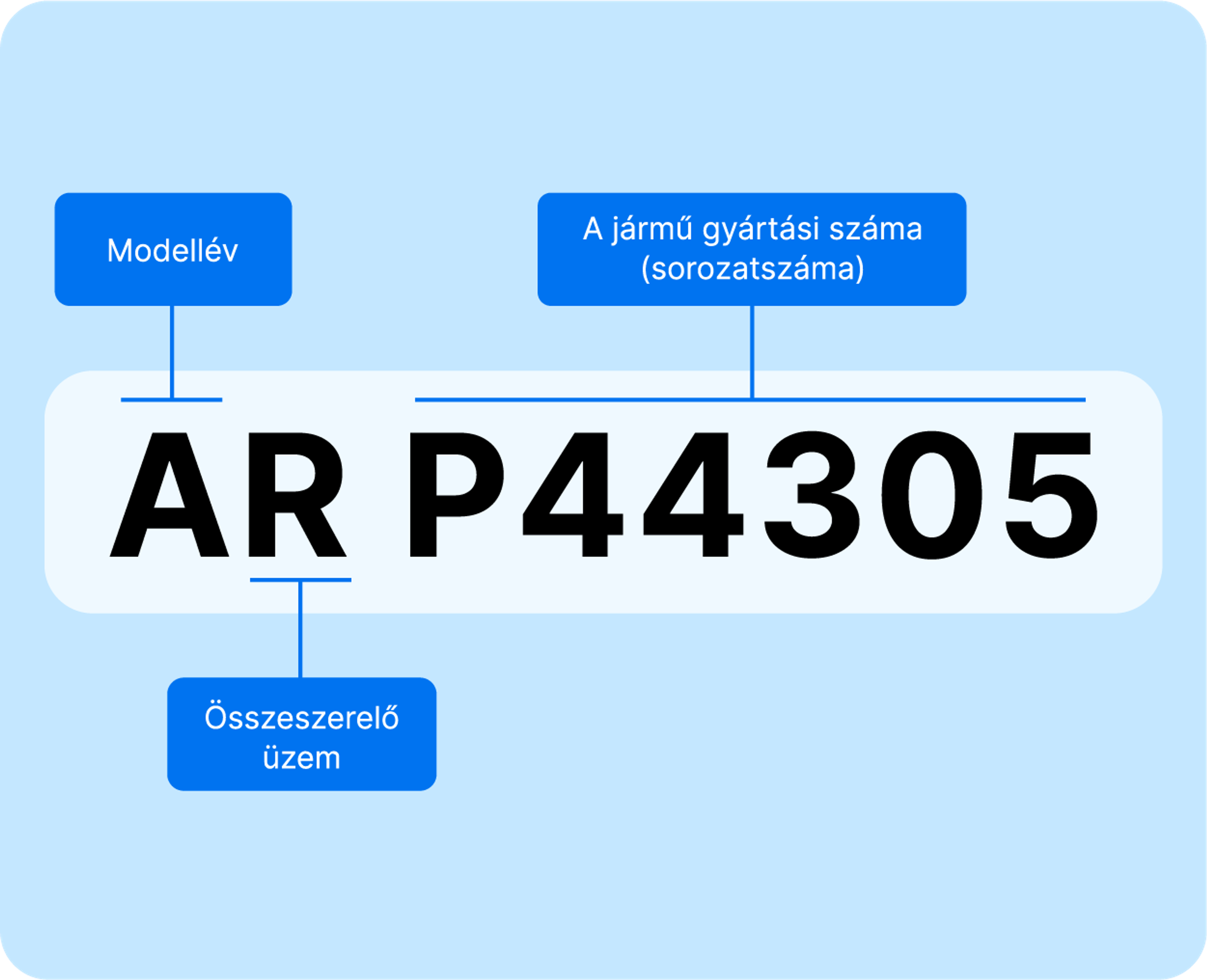 Vehicle Identifier Section