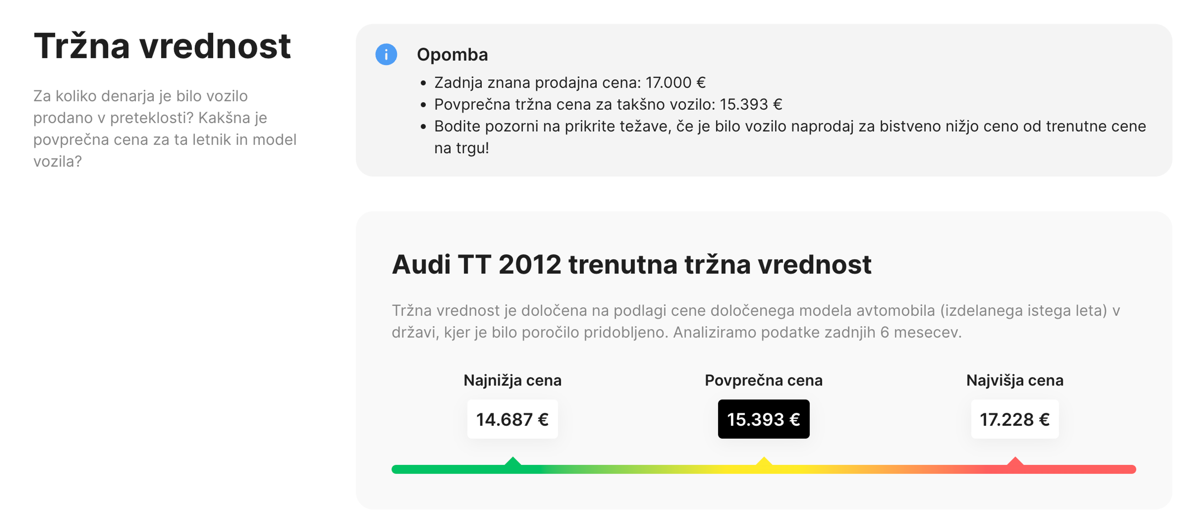 razdelek o tržni vrednosti v poročilu carVertical