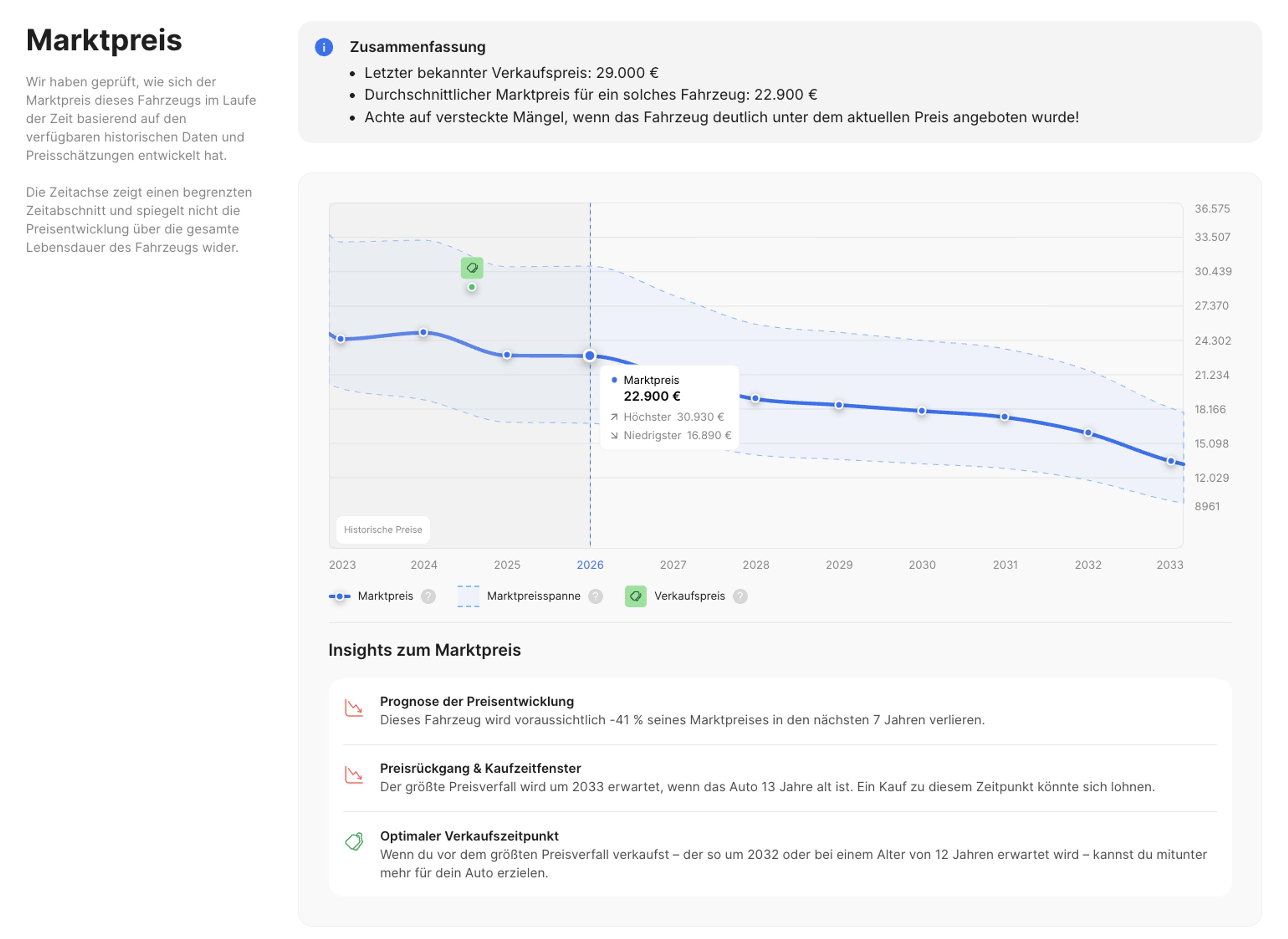 Durchschnittlicher Marktpreis eines Fahrzeugs im carVertical-Bericht