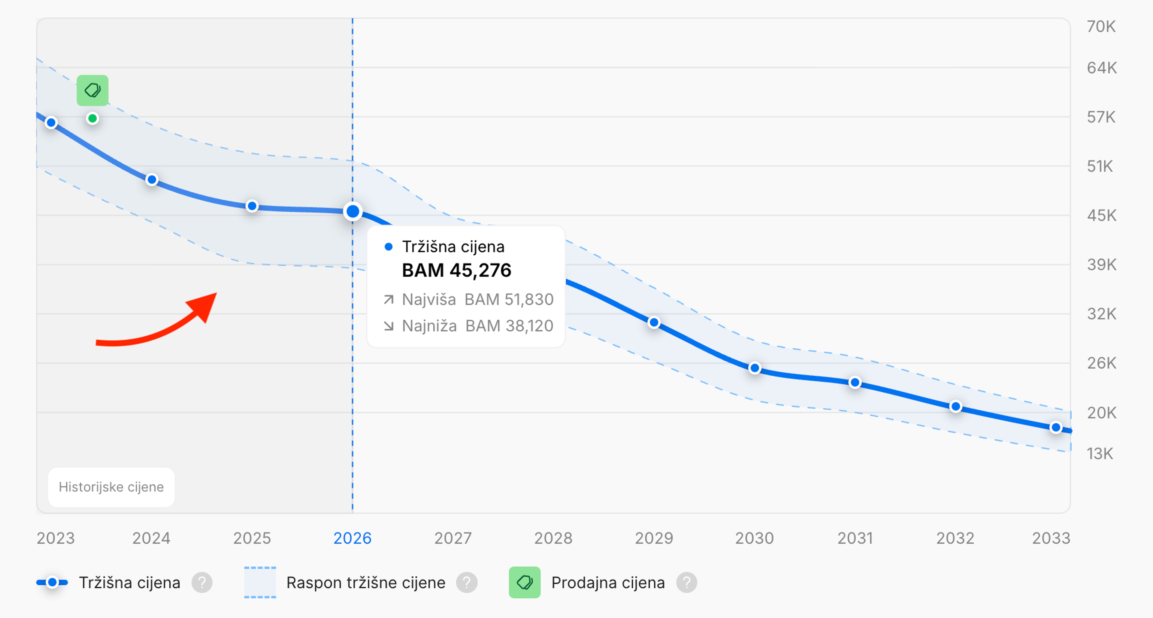 Tri godine historije cijena automobila predstavljene u izvještaju carVertical-a